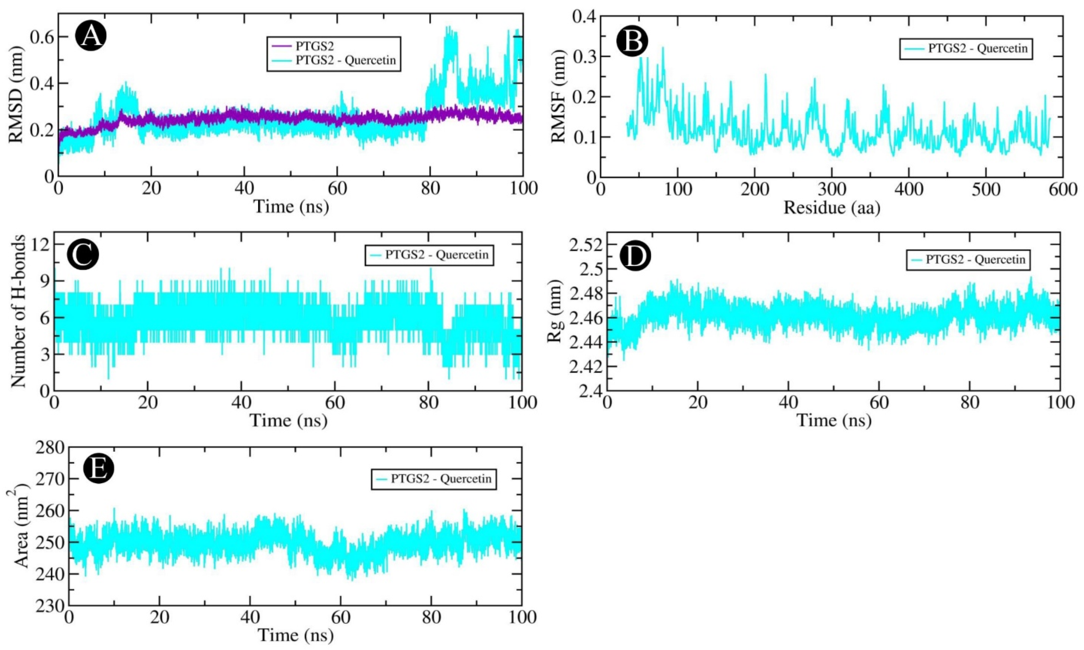 Pharmaceuticals 18 00453 g015