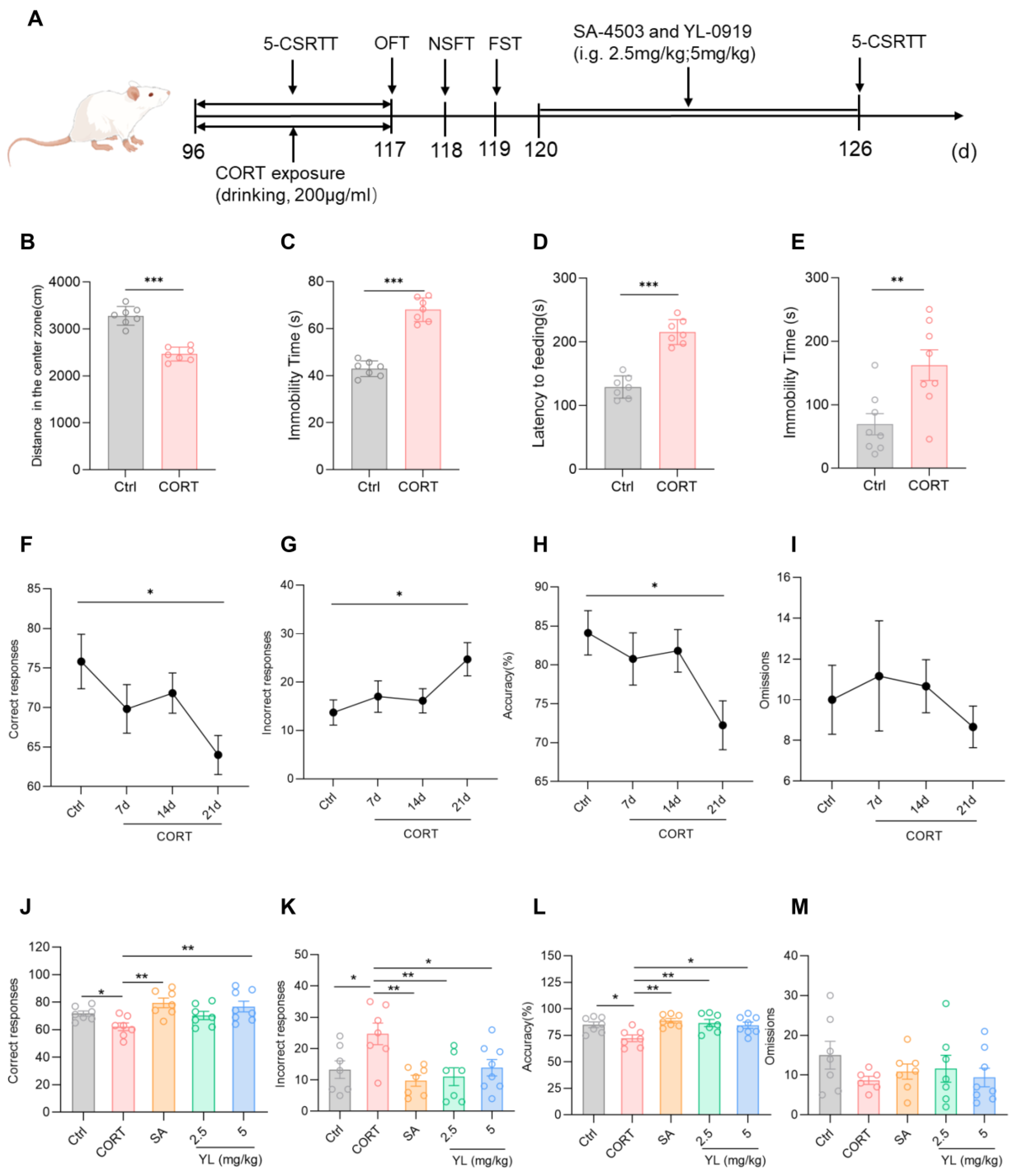 Pharmaceuticals 18 00455 g003