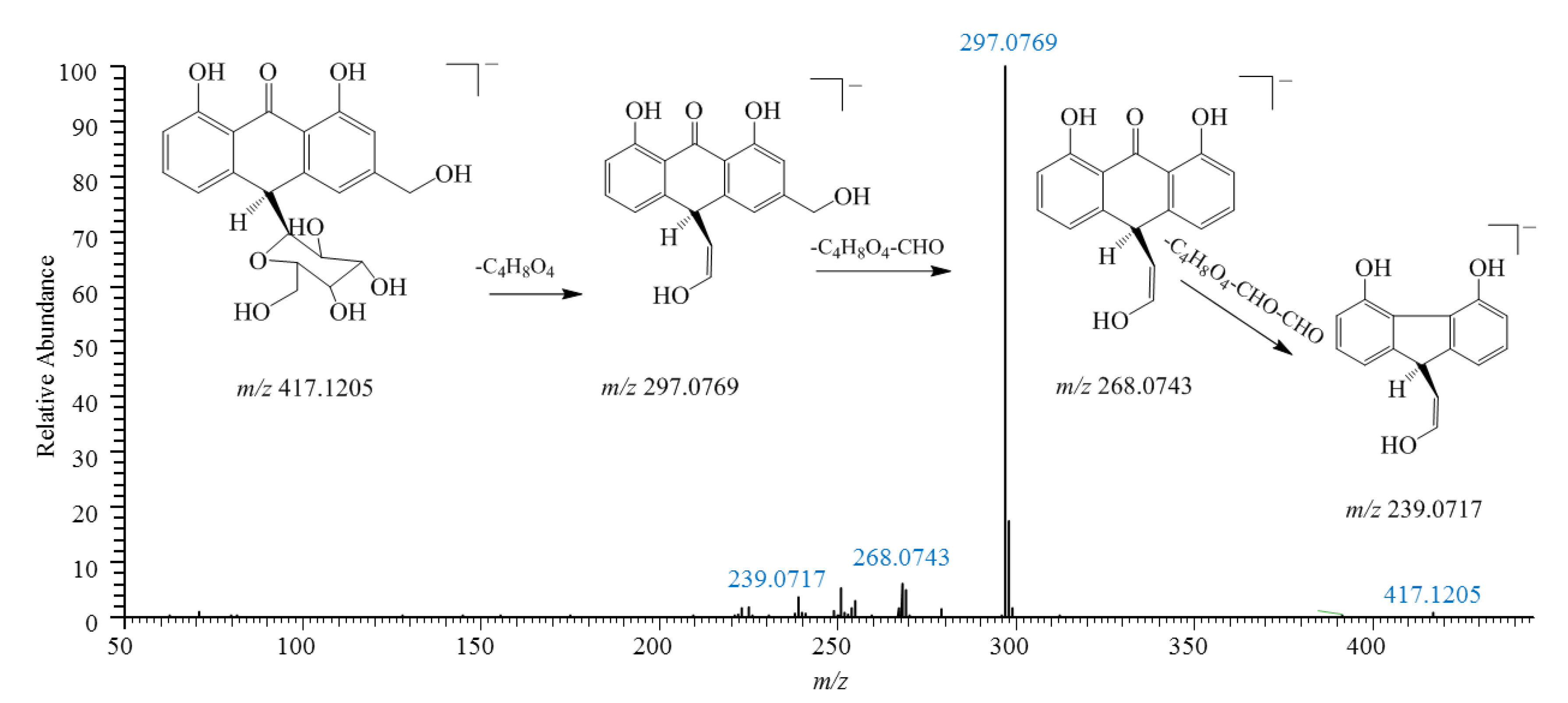 Pharmaceuticals 18 00457 g002