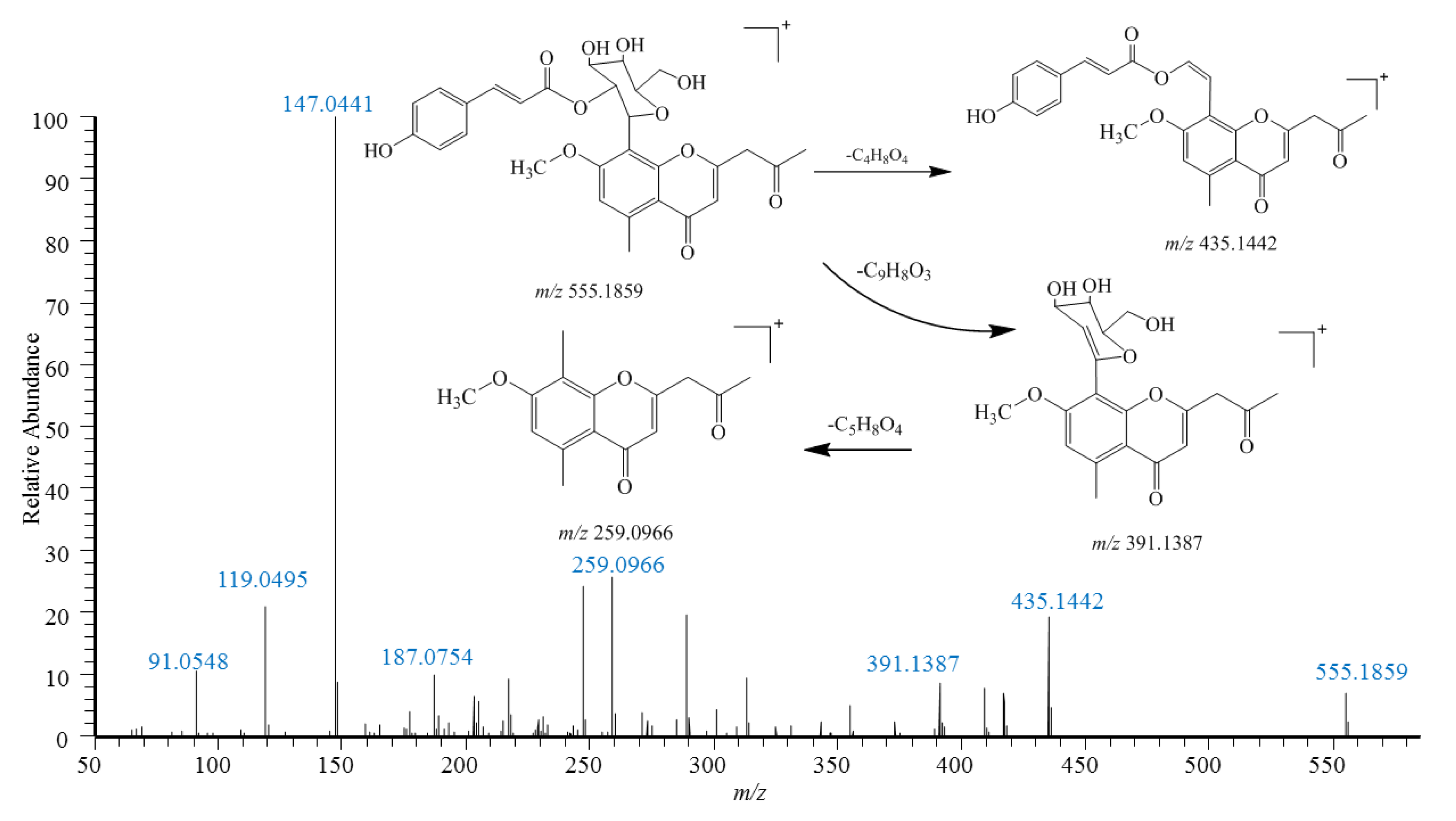 Pharmaceuticals 18 00457 g003