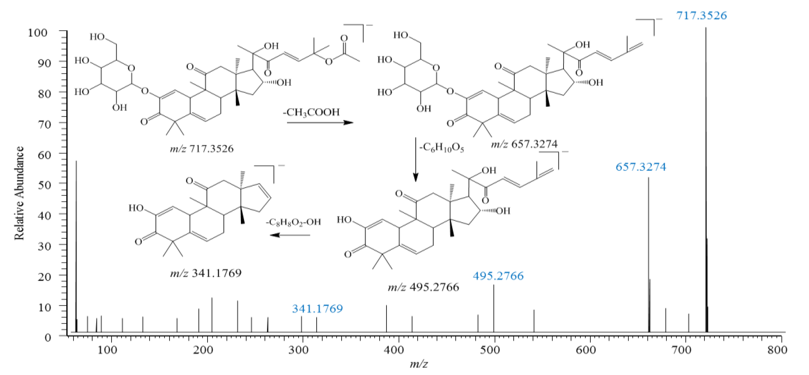 Pharmaceuticals 18 00457 g004