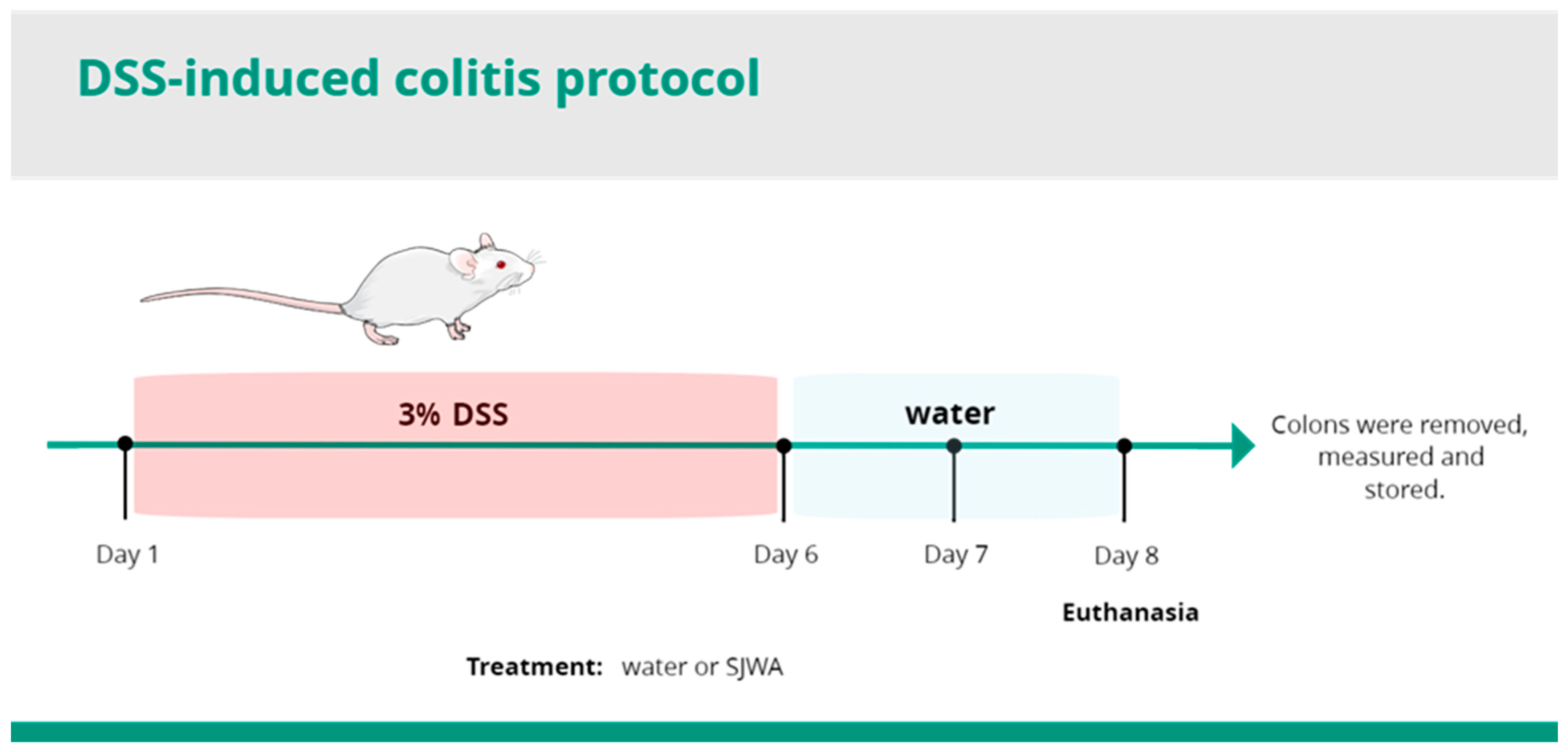 Pharmaceuticals 18 00461 g001