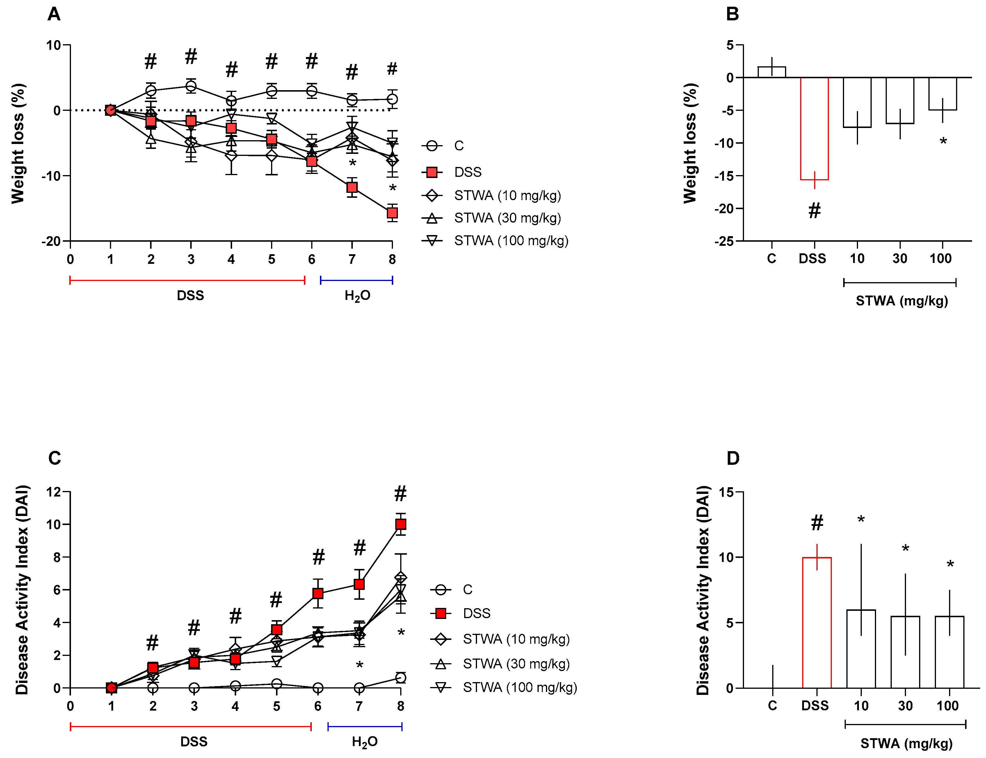 Pharmaceuticals 18 00461 g002