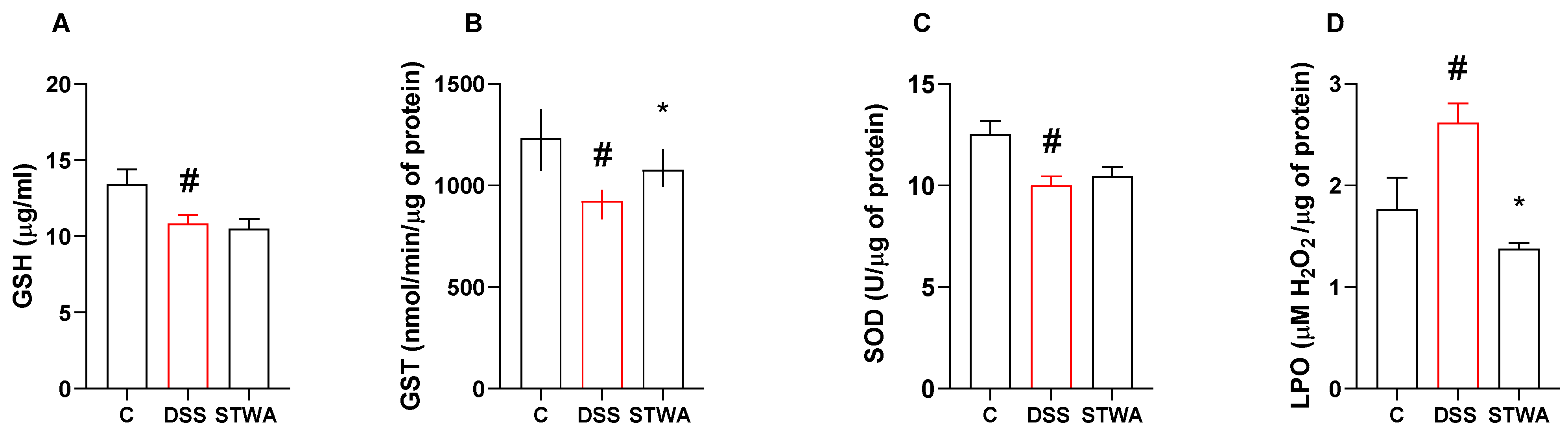 Pharmaceuticals 18 00461 g004