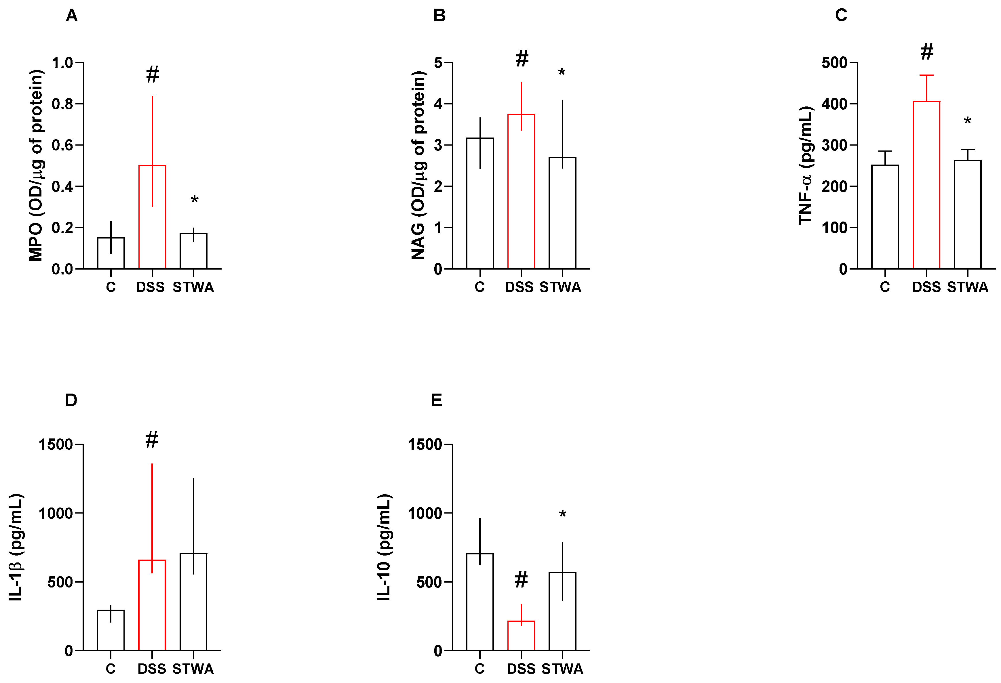 Pharmaceuticals 18 00461 g005