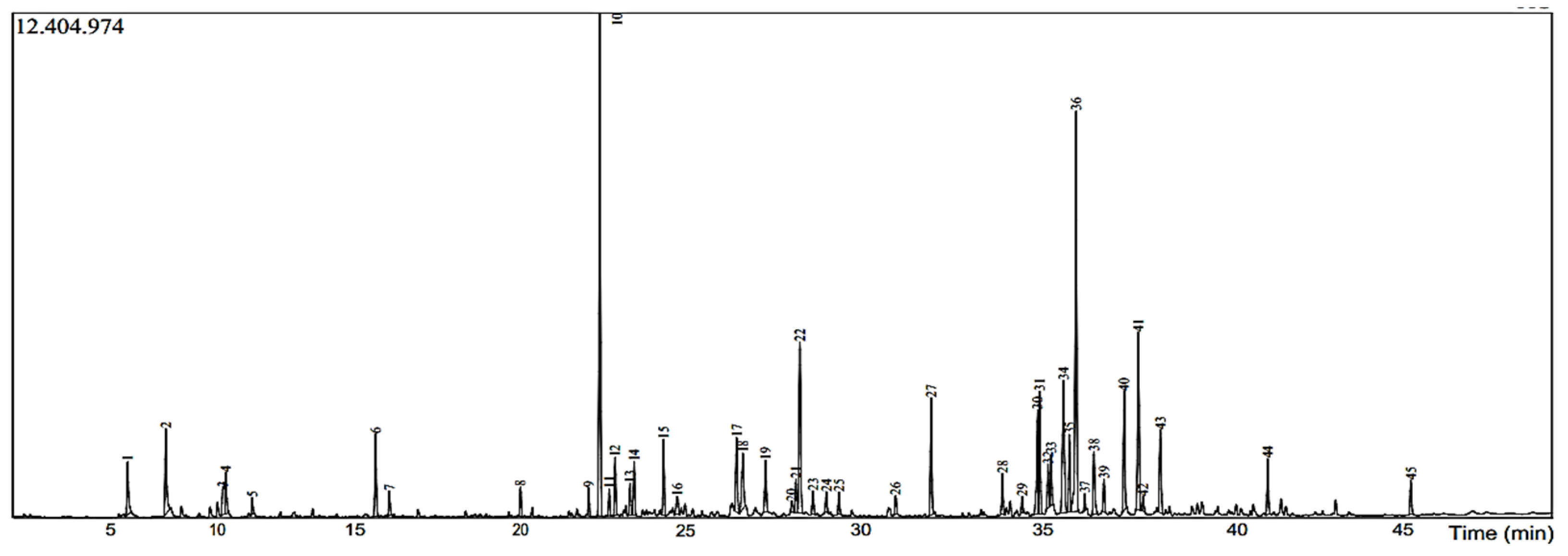 Pharmaceuticals 18 00462 g001