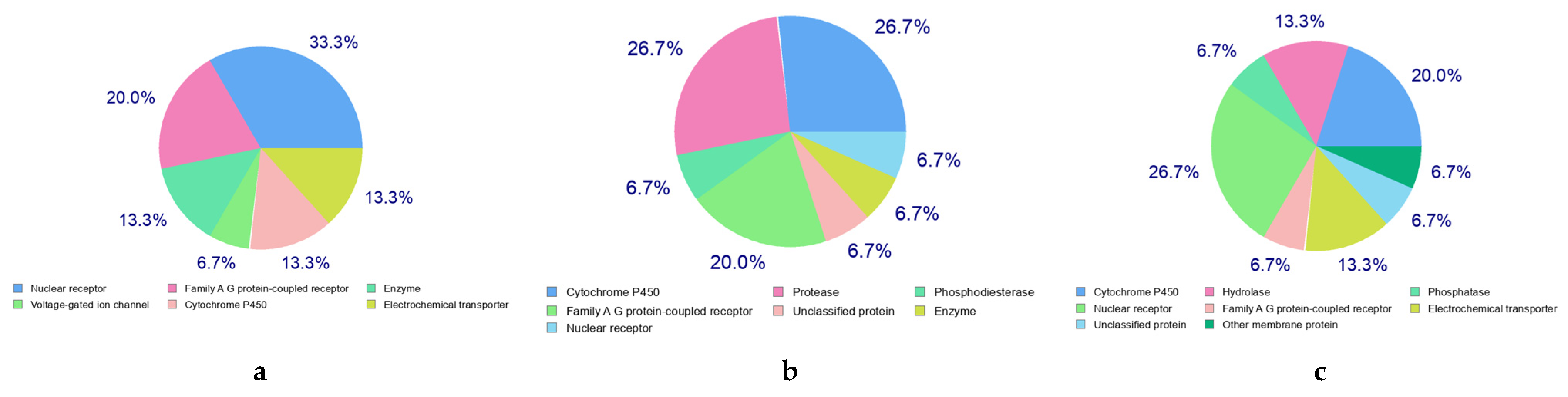 Pharmaceuticals 18 00462 g004