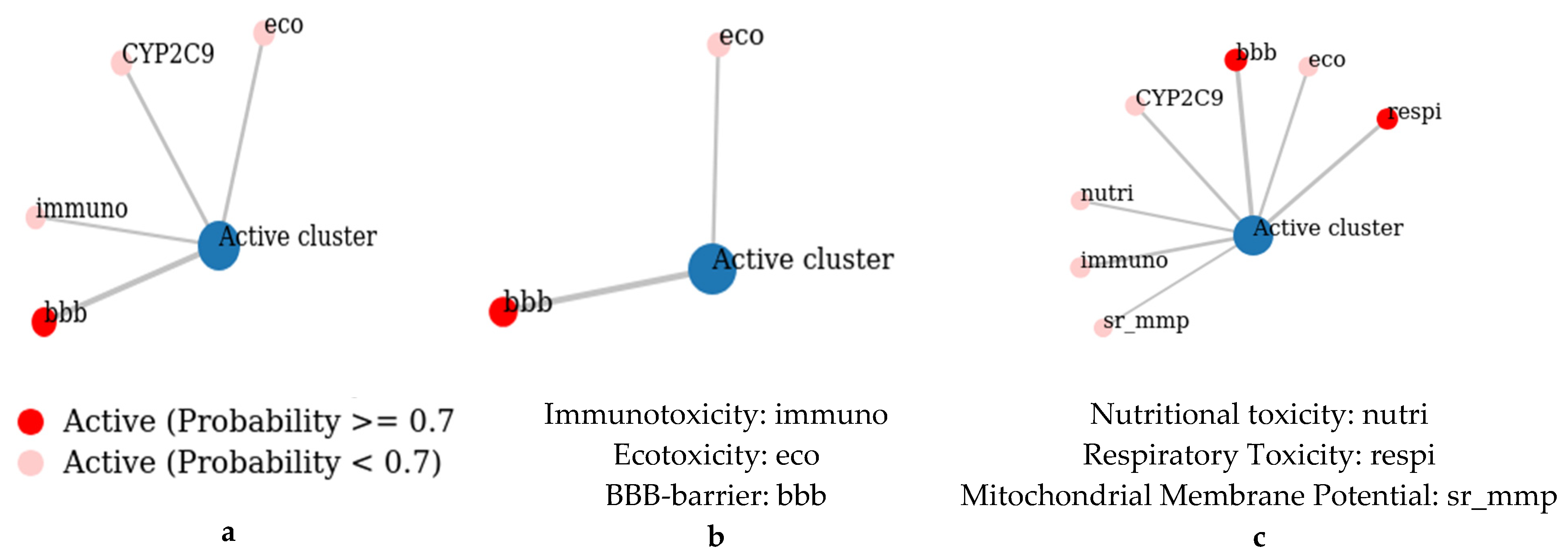 Pharmaceuticals 18 00462 g005