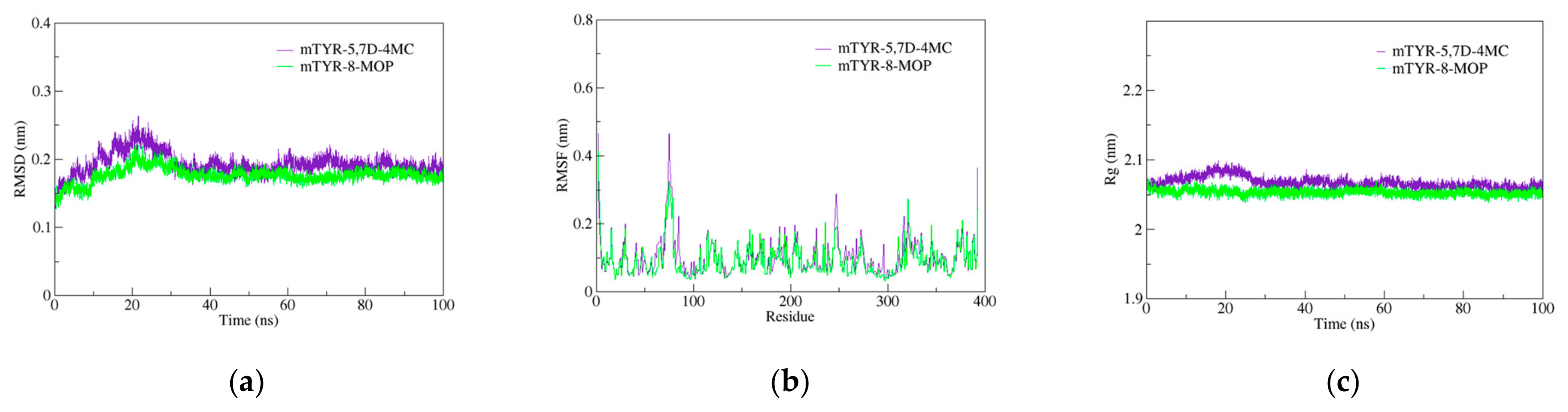 Pharmaceuticals 18 00463 g004a