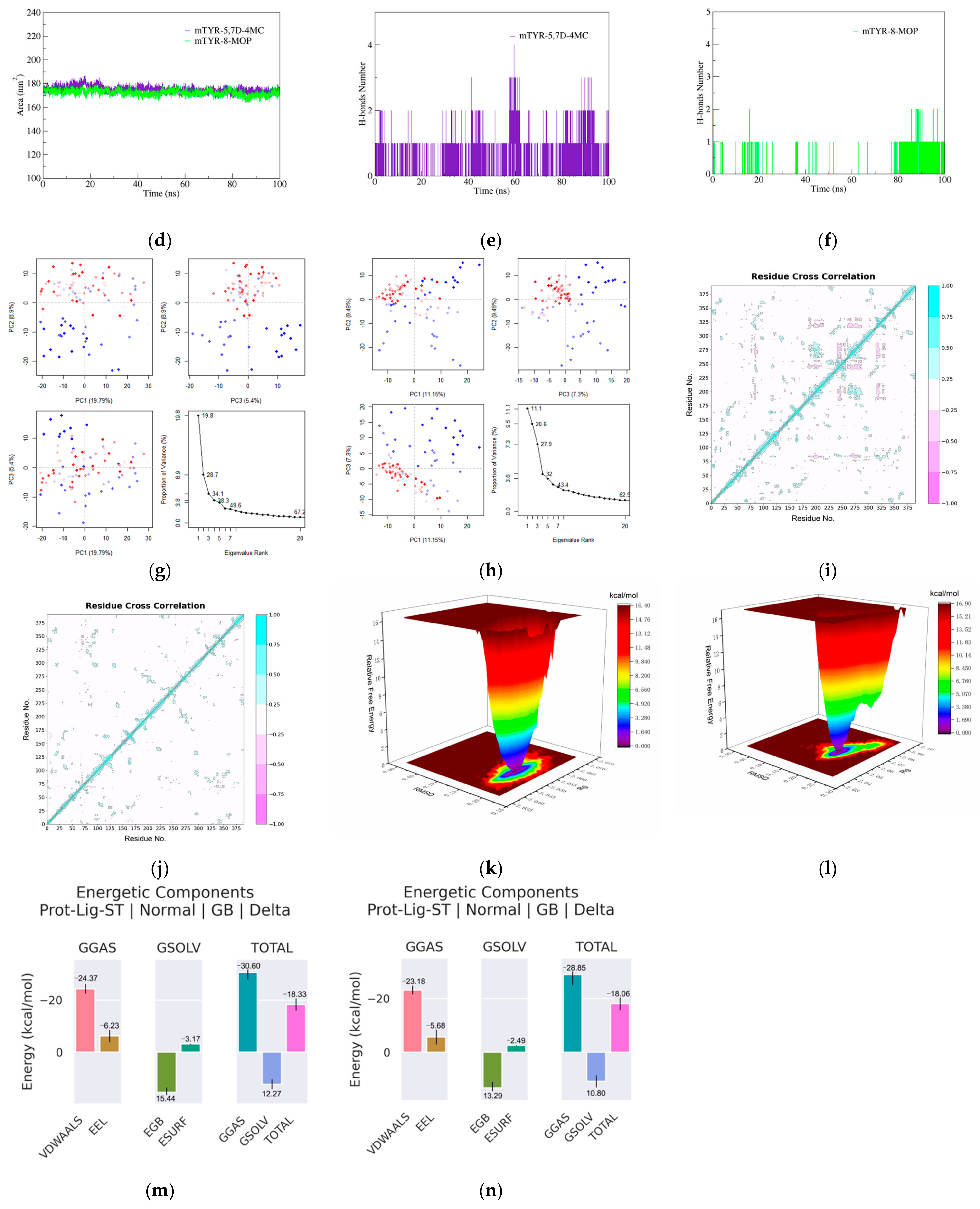 Pharmaceuticals 18 00463 g004b