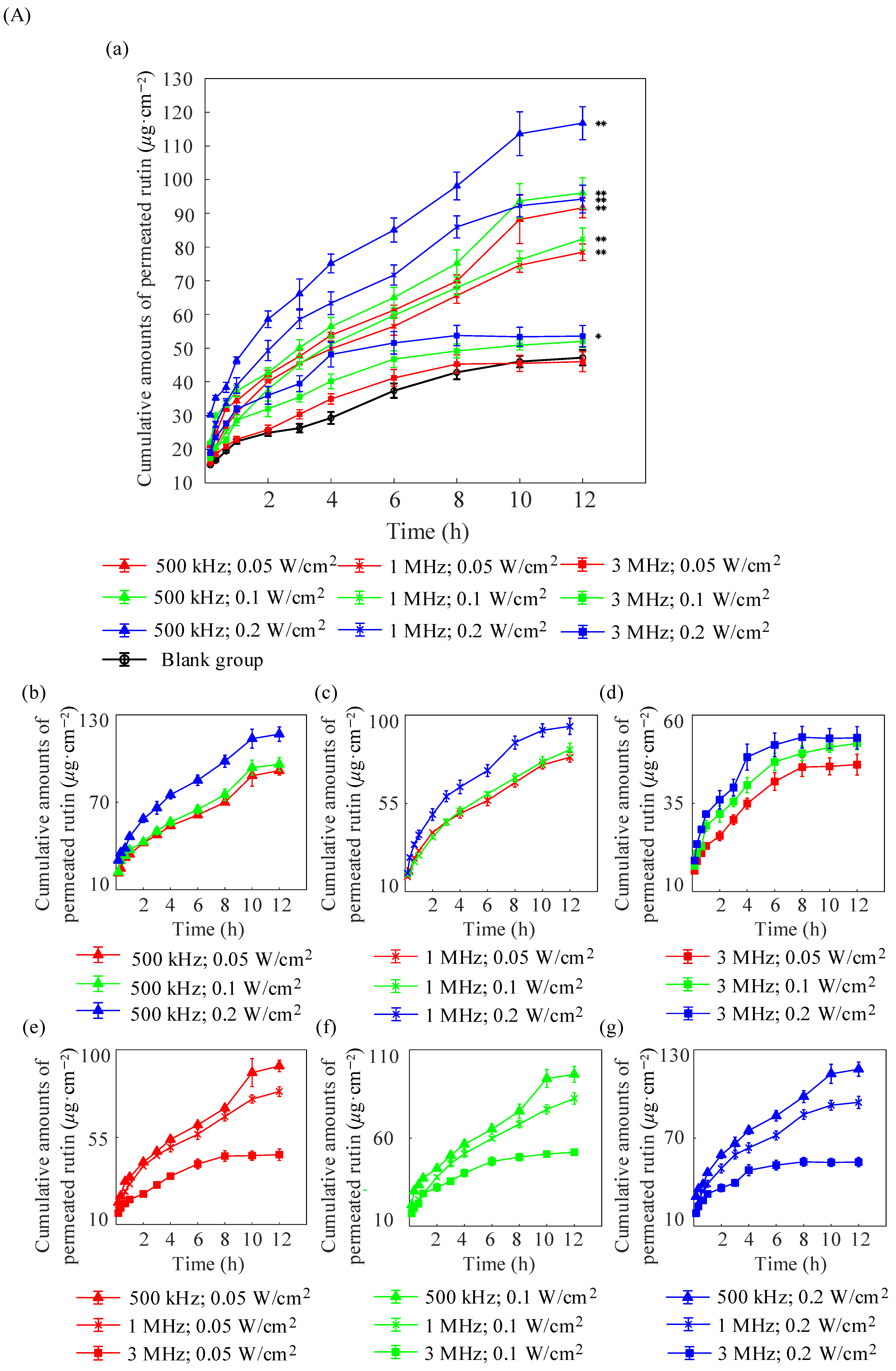 Pharmaceuticals 18 00464 g002a