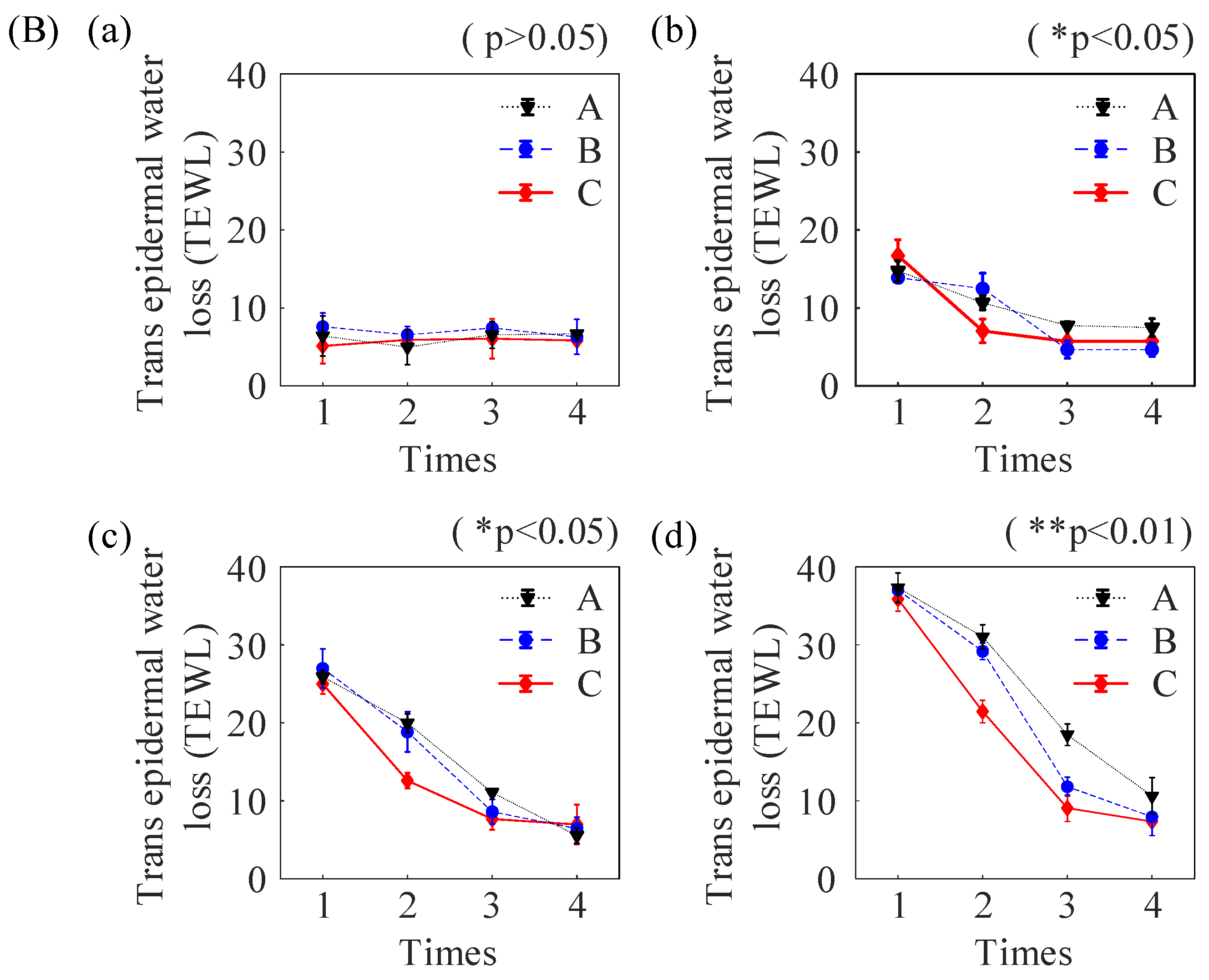 Pharmaceuticals 18 00464 g003b