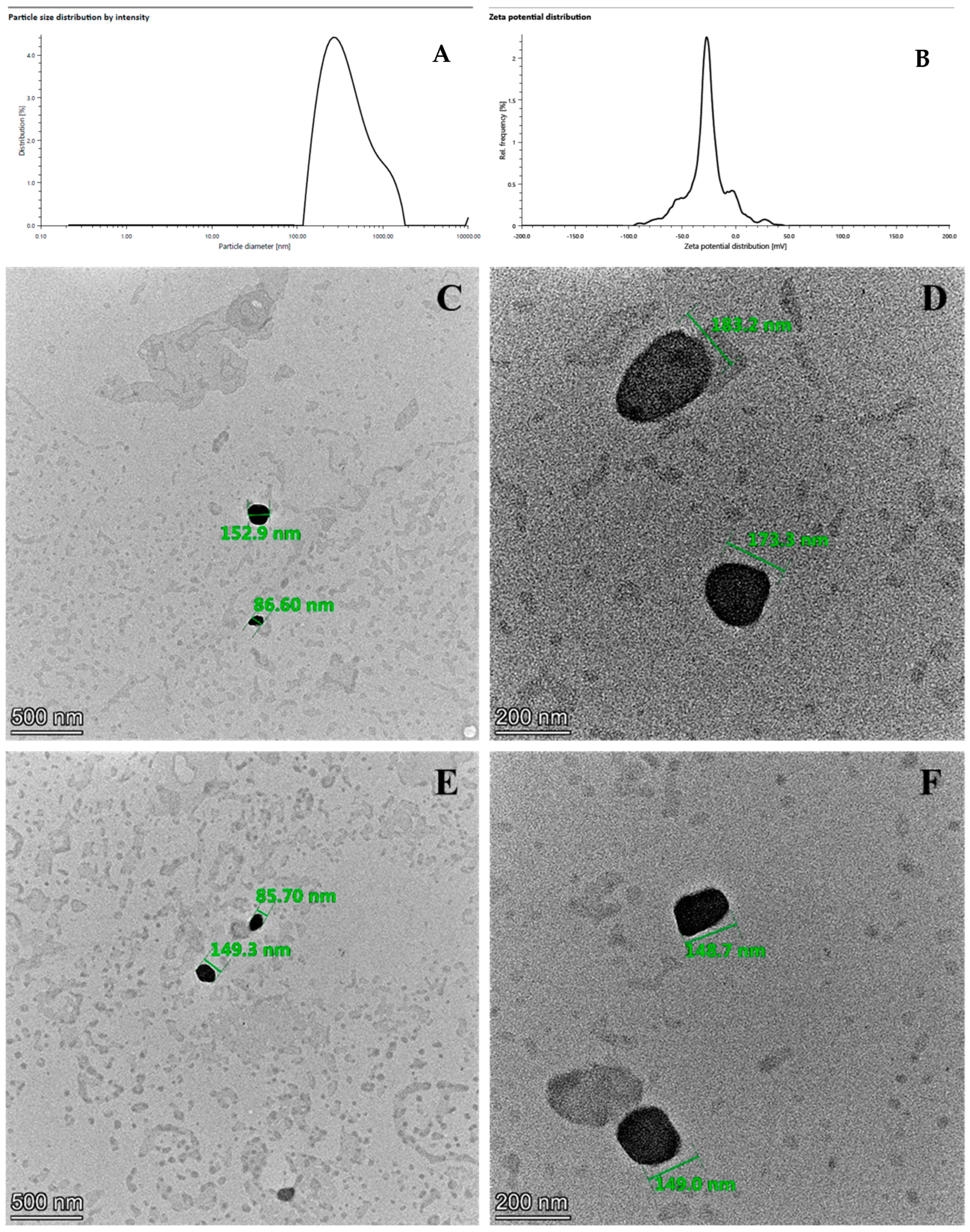 Pharmaceuticals 18 00470 g003