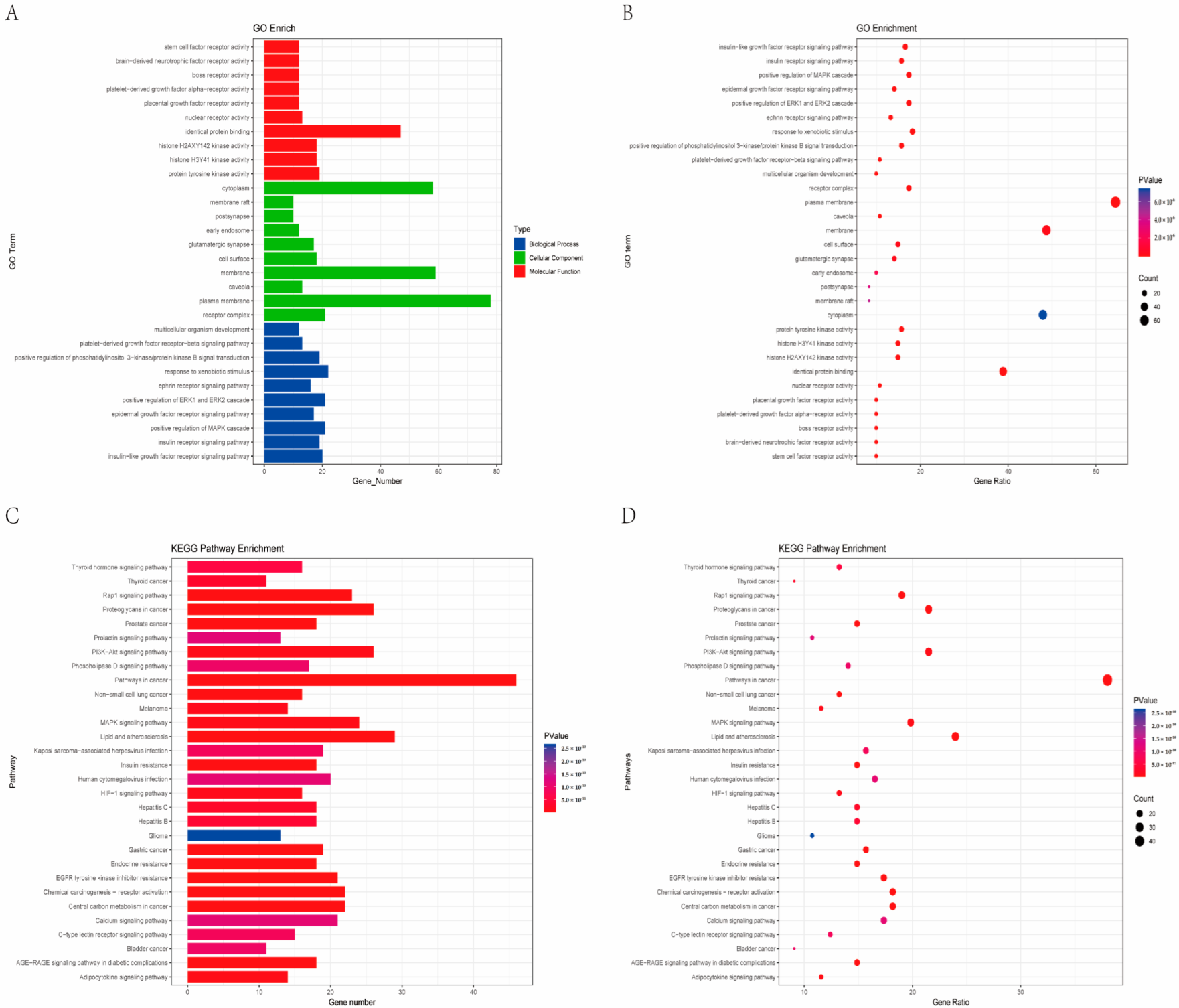 Pharmaceuticals 18 00474 g003