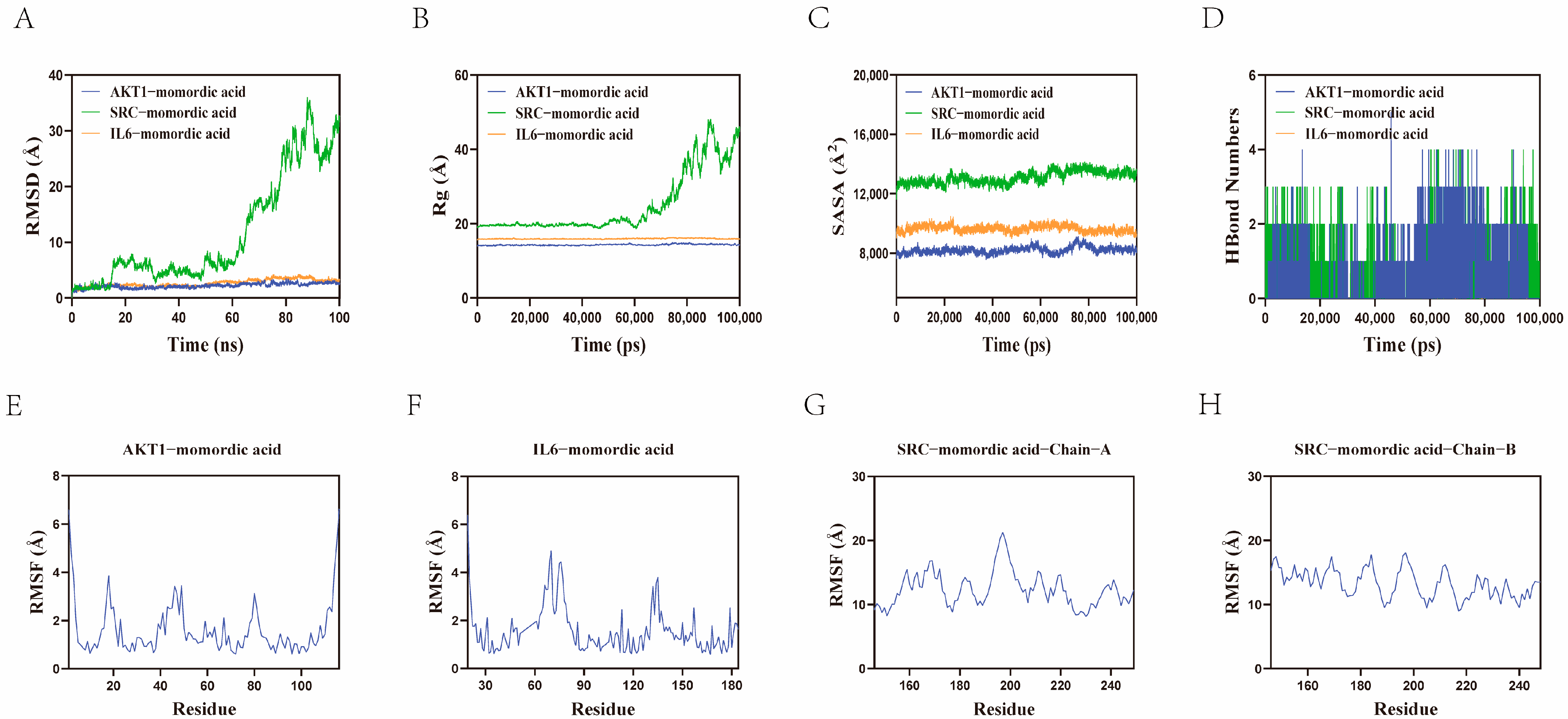 Pharmaceuticals 18 00474 g005