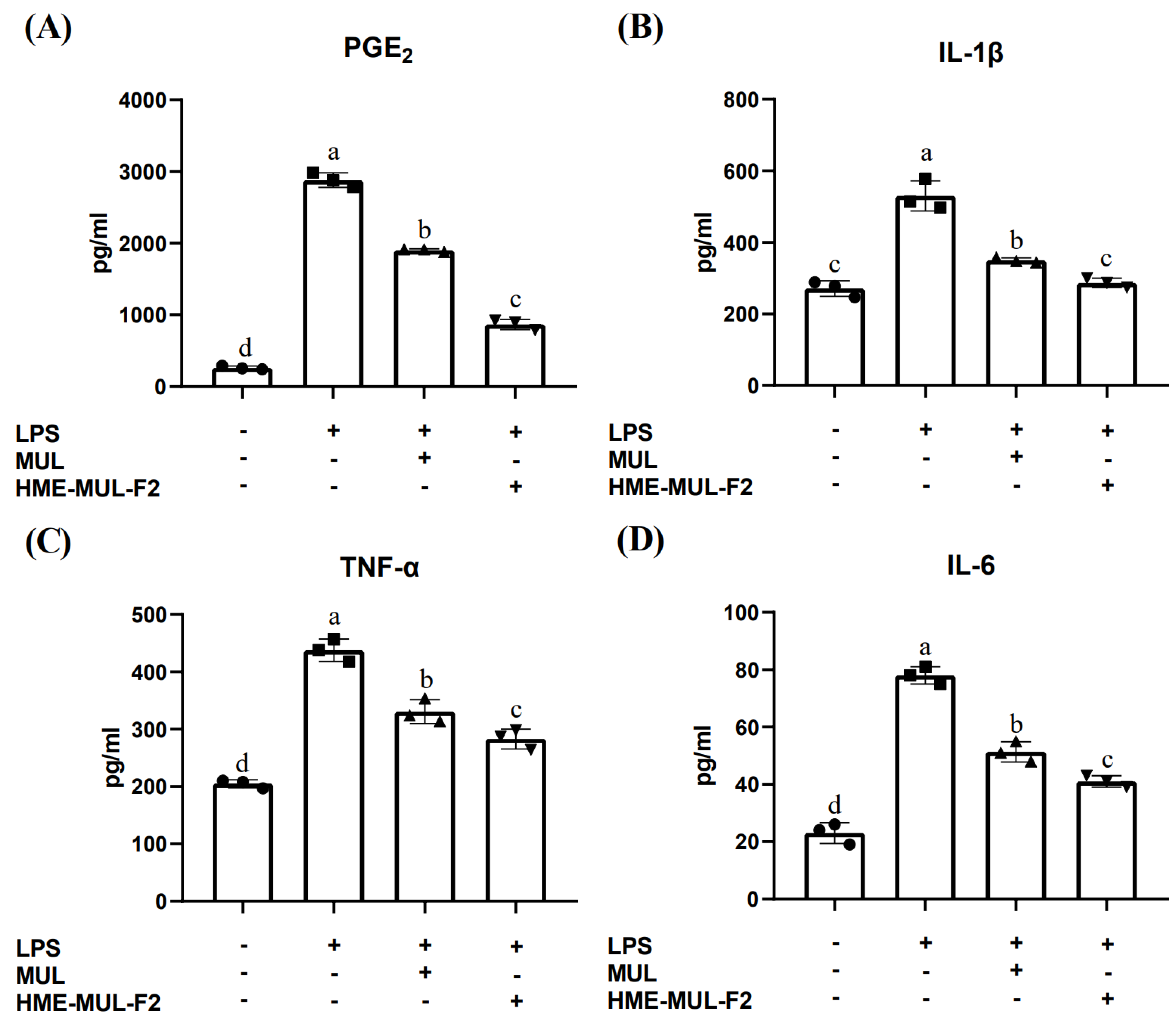 Pharmaceuticals 18 00475 g003 Pharmaceuticals 18 00475 g003