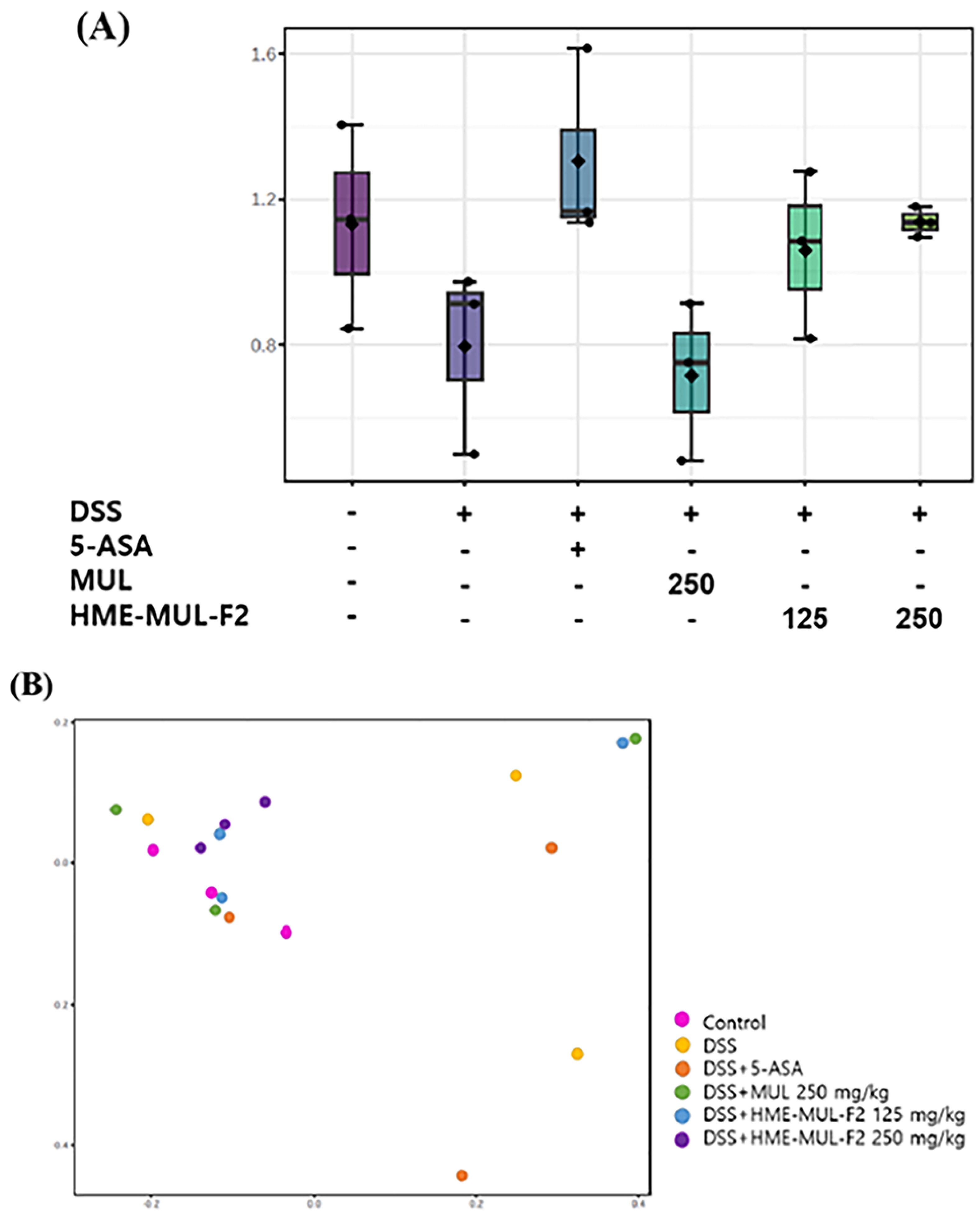 Pharmaceuticals 18 00475 g011 Pharmaceuticals 18 00475 g011