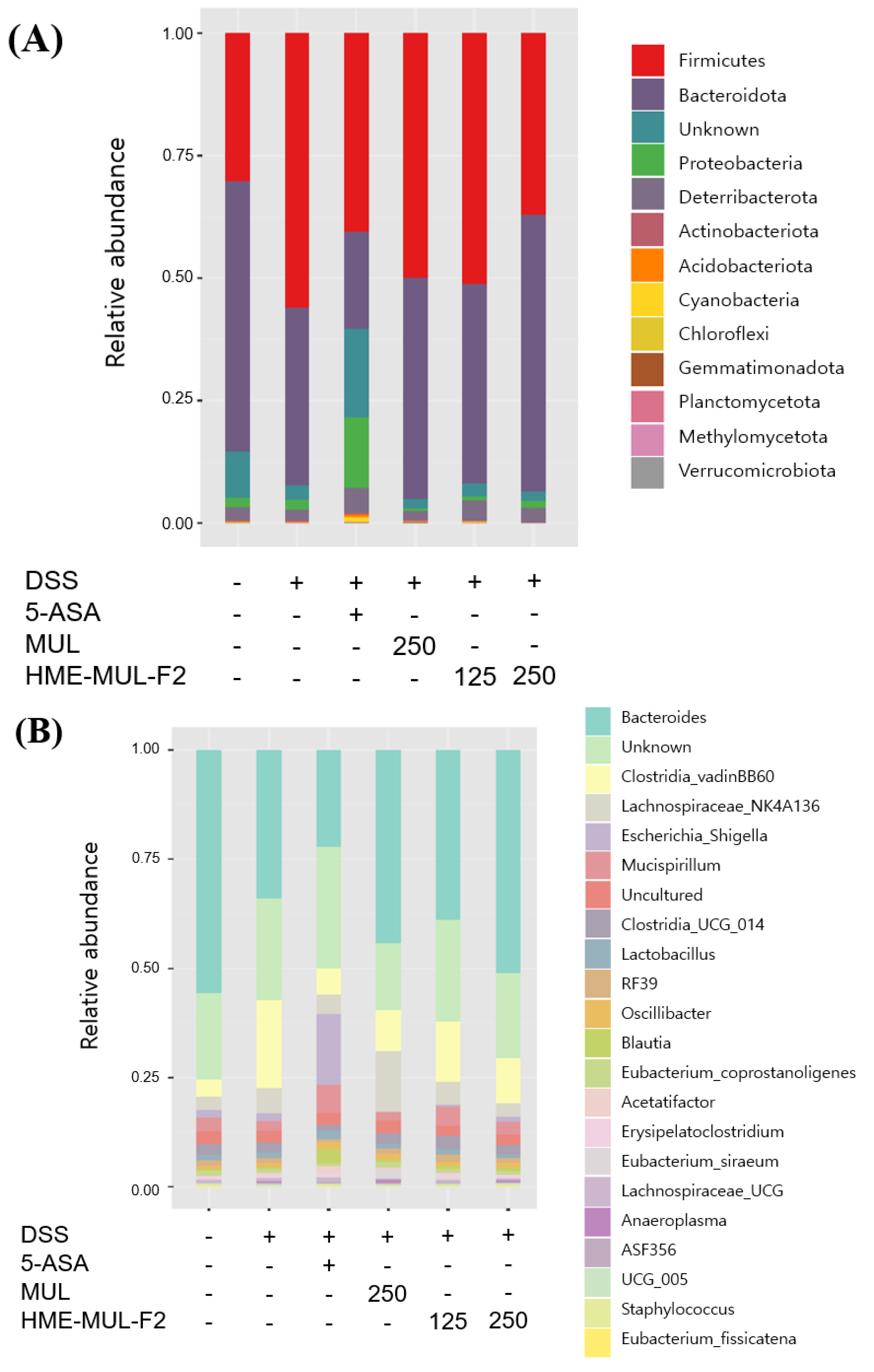 Pharmaceuticals 18 00475 g013 Pharmaceuticals 18 00475 g013