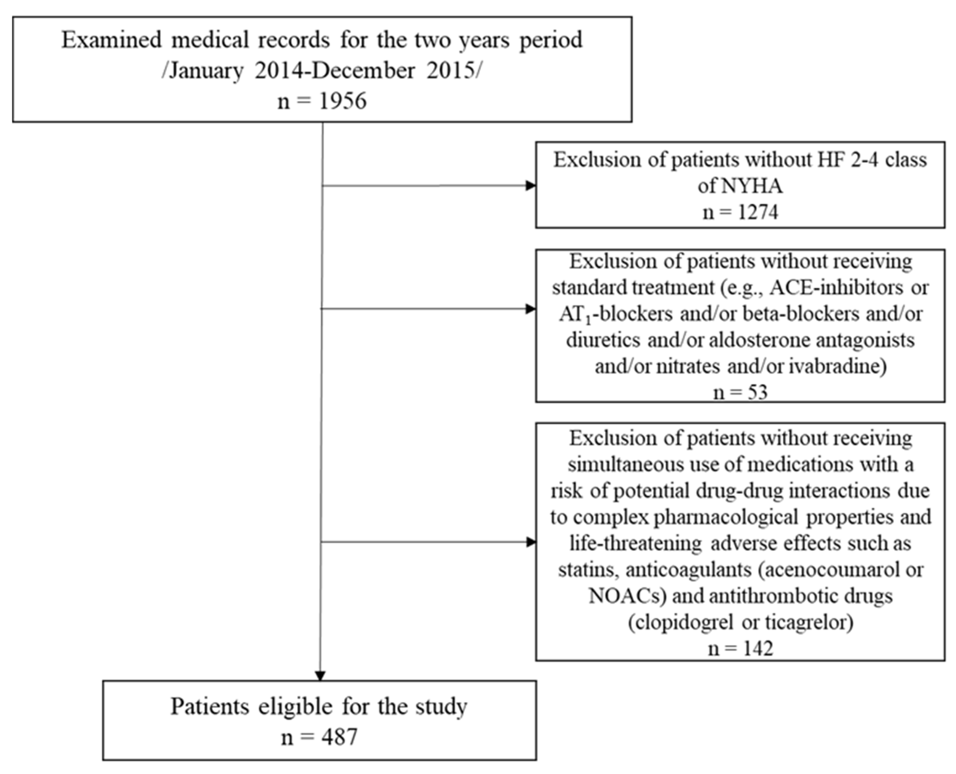 Pharmaceuticals 18 00477 g002 Pharmaceuticals 18 00477 g002