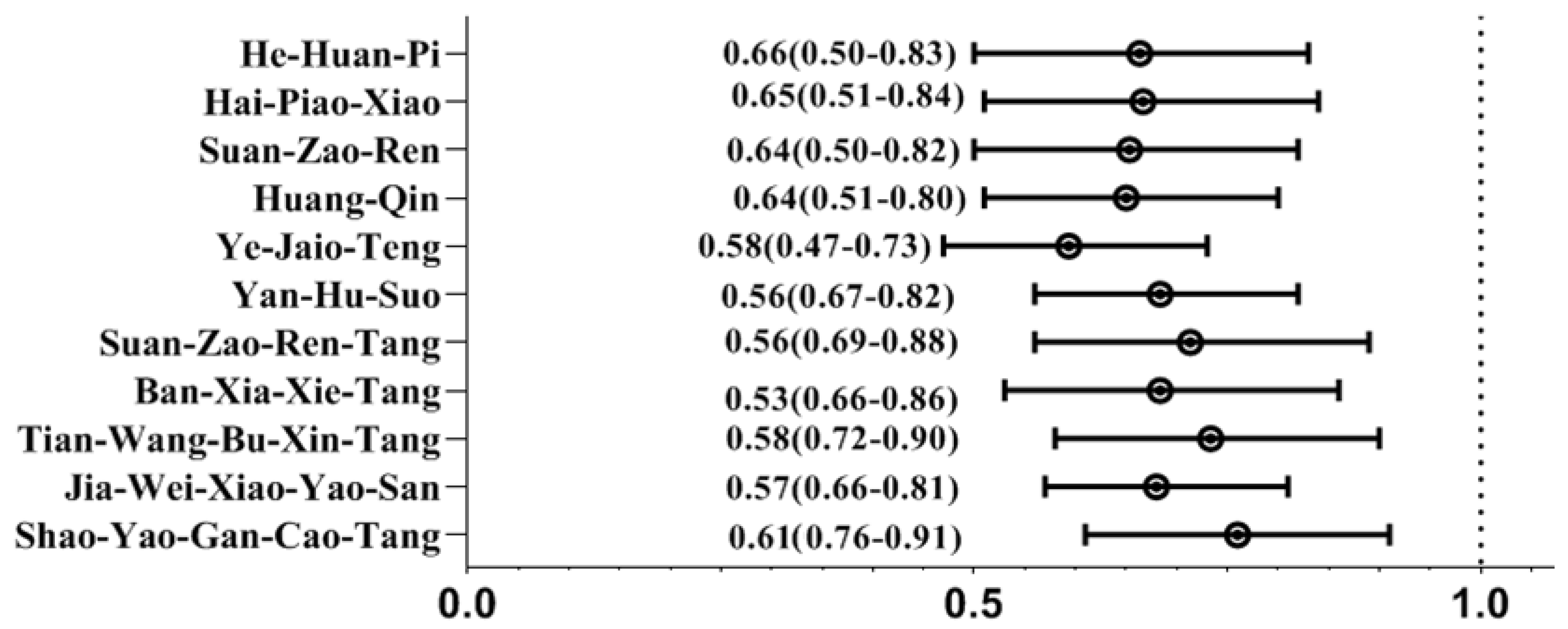 Pharmaceuticals 18 00480 g001