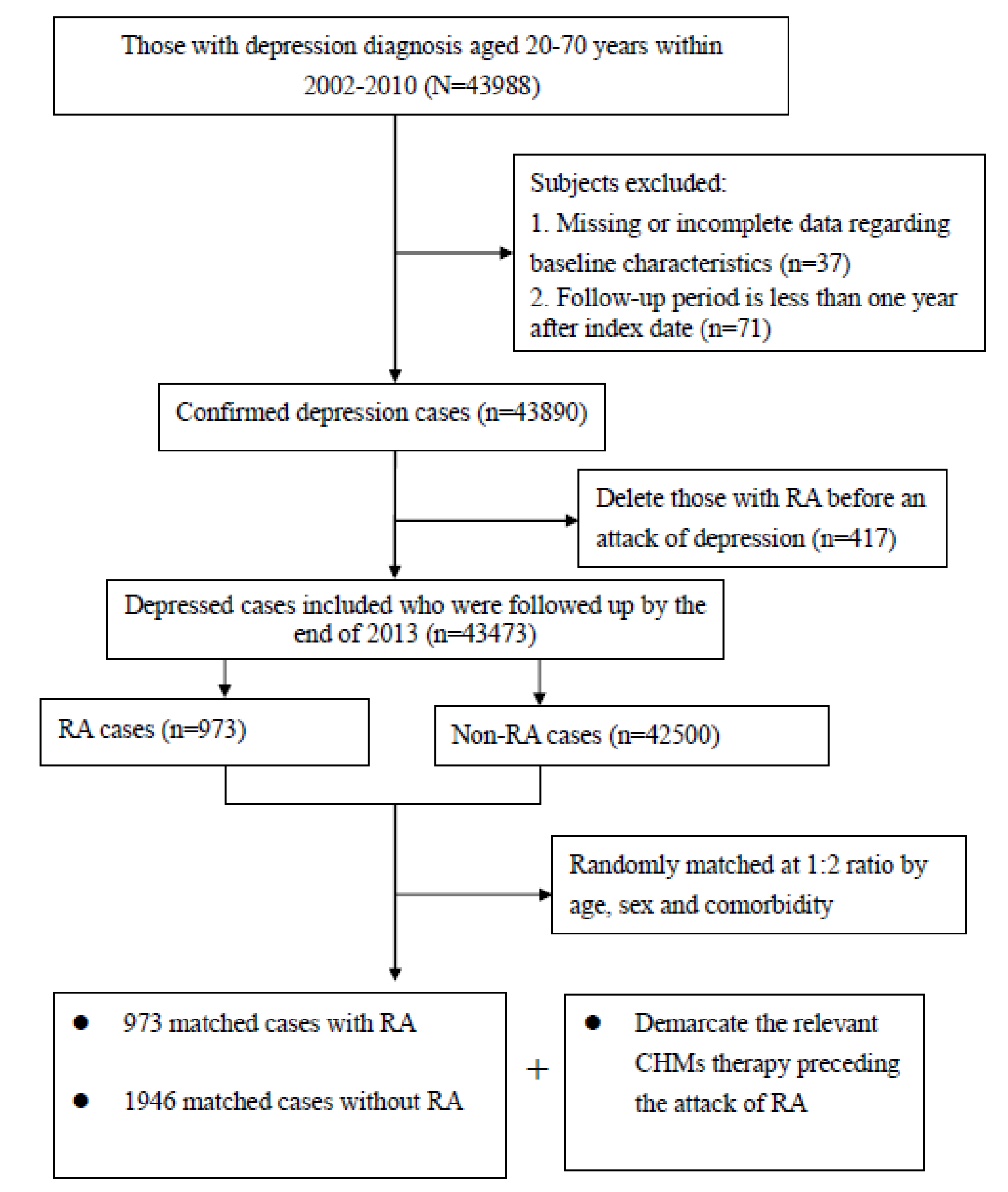 Pharmaceuticals 18 00480 g002