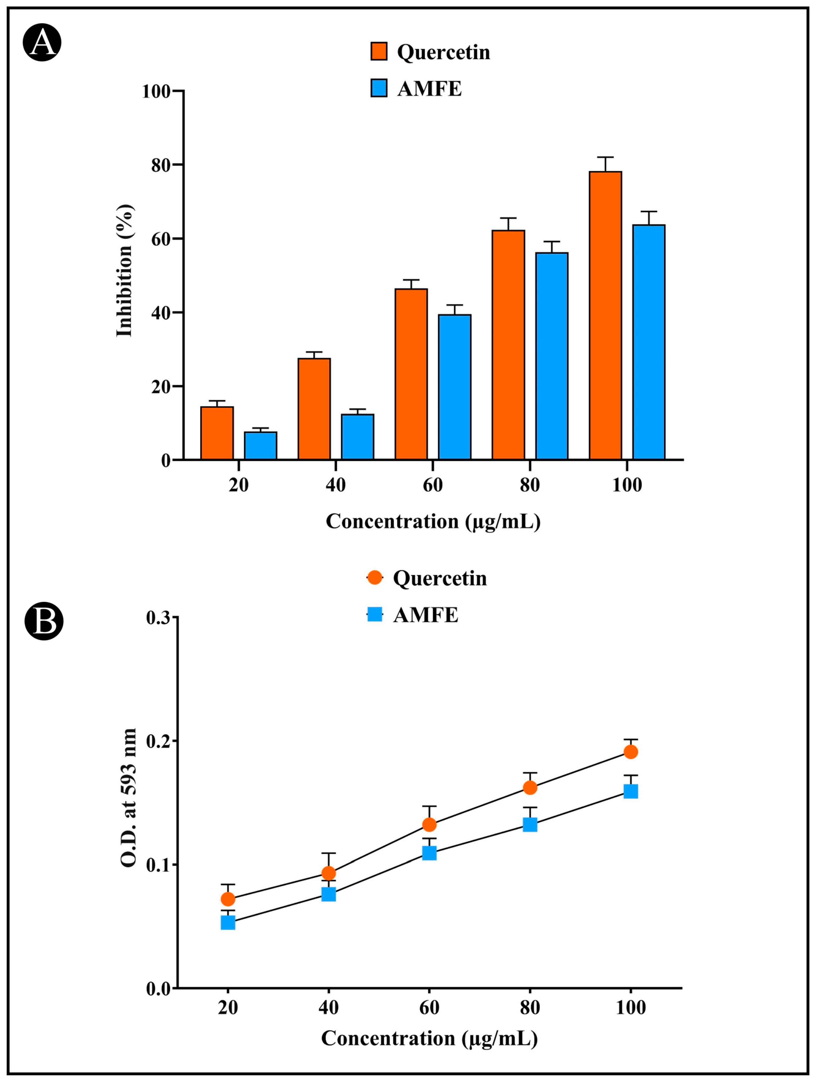 Pharmaceuticals 18 00489 g003