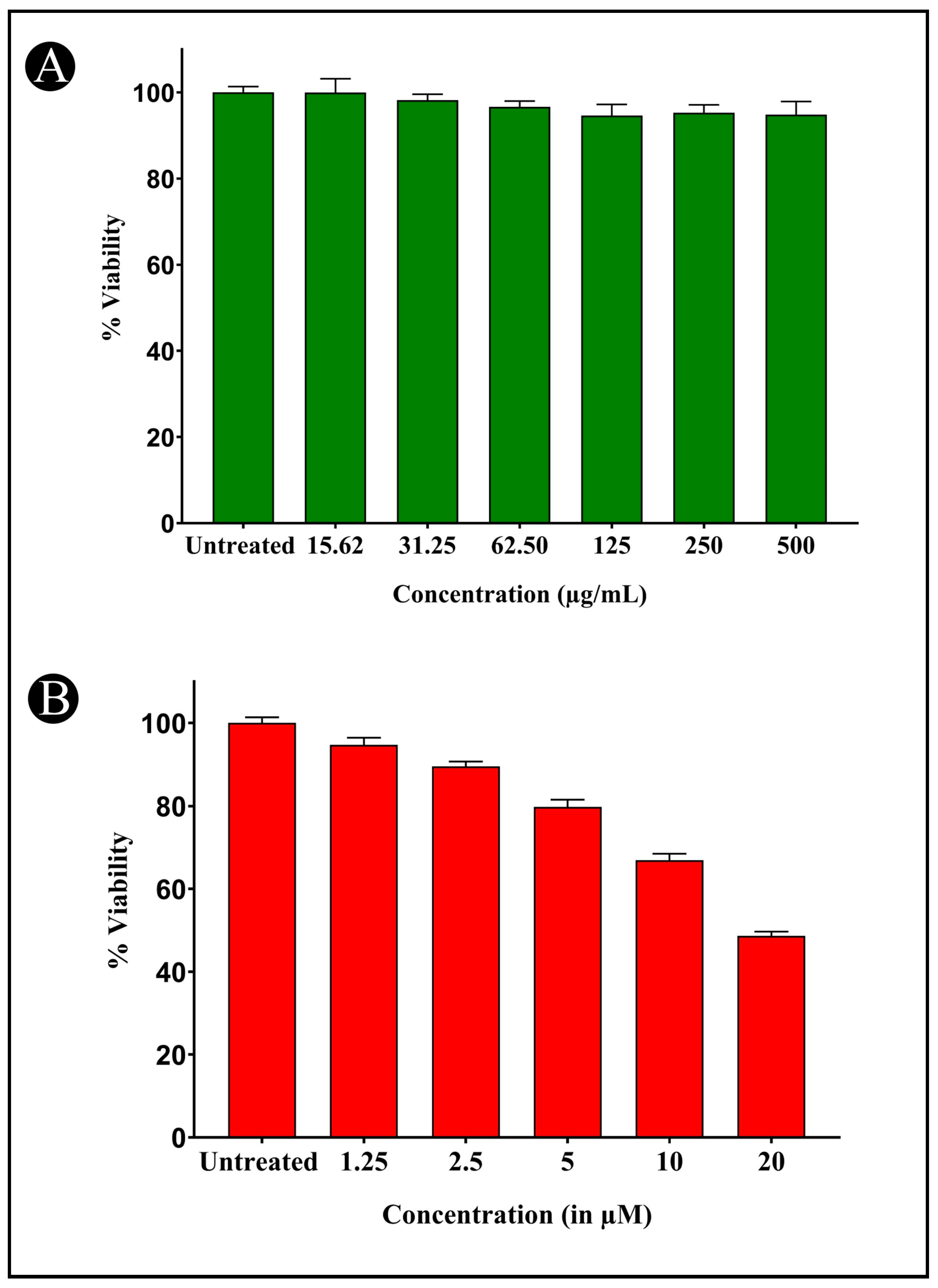 Pharmaceuticals 18 00489 g006
