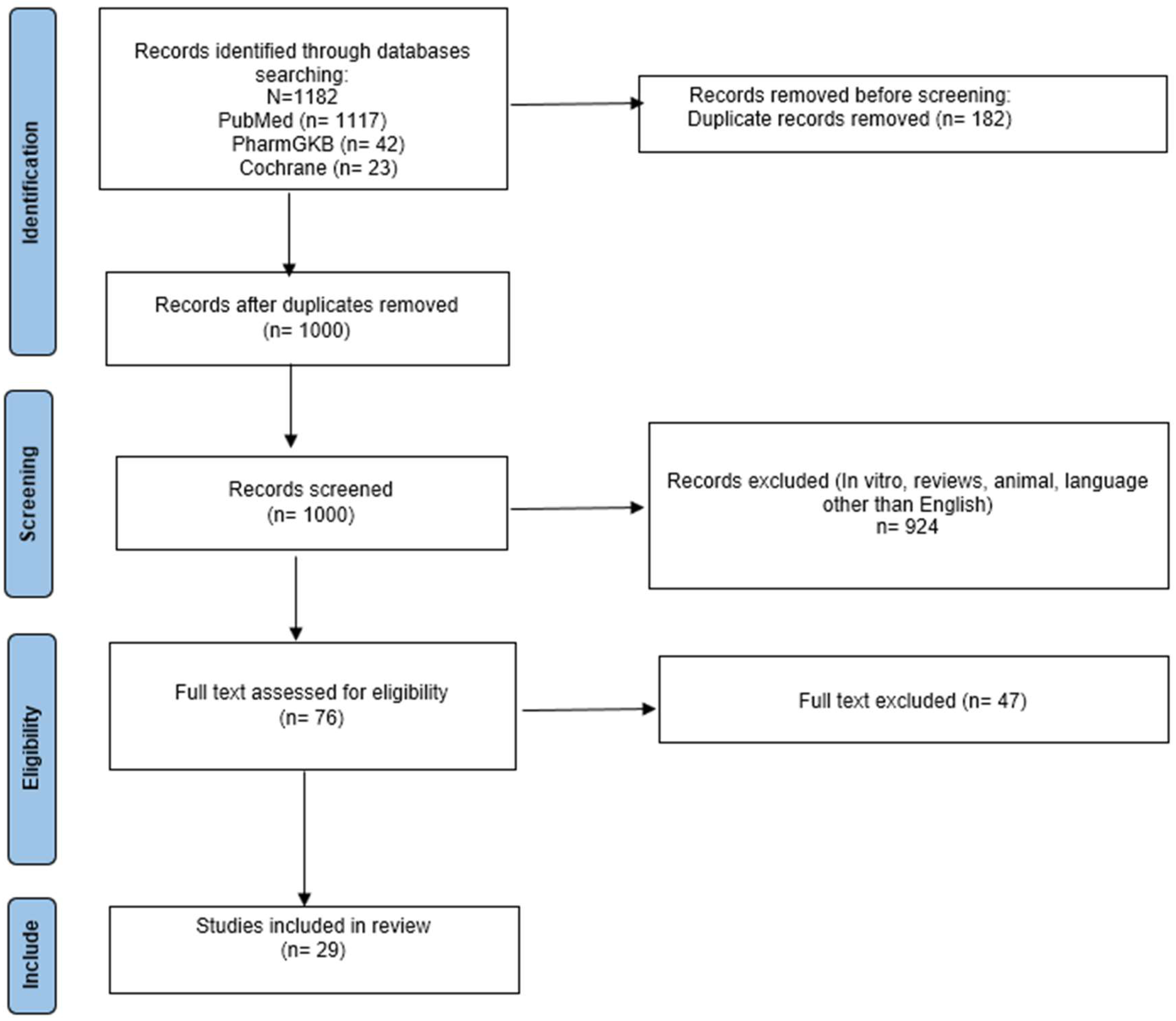 Pharmaceuticals 18 00493 g001 Pharmaceuticals 18 00493 g001