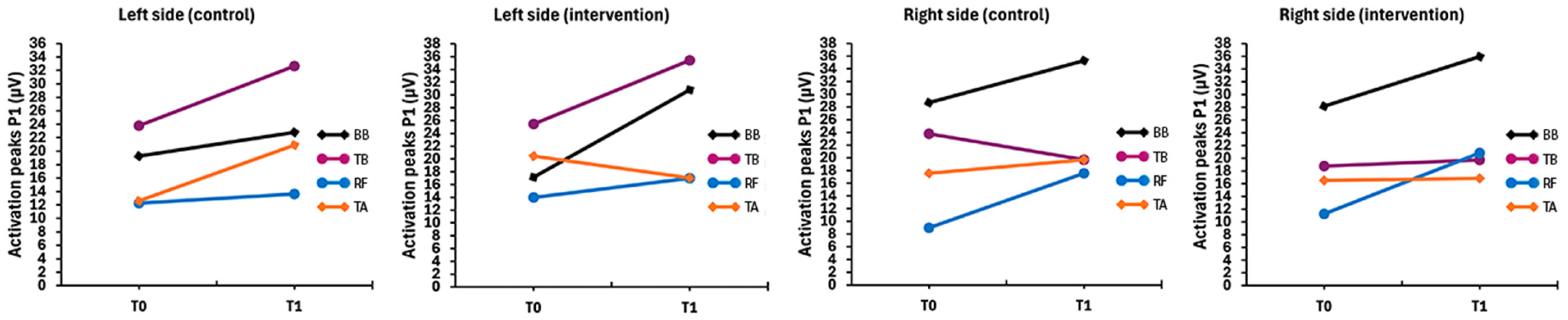 Pharmaceuticals 18 00497 g003