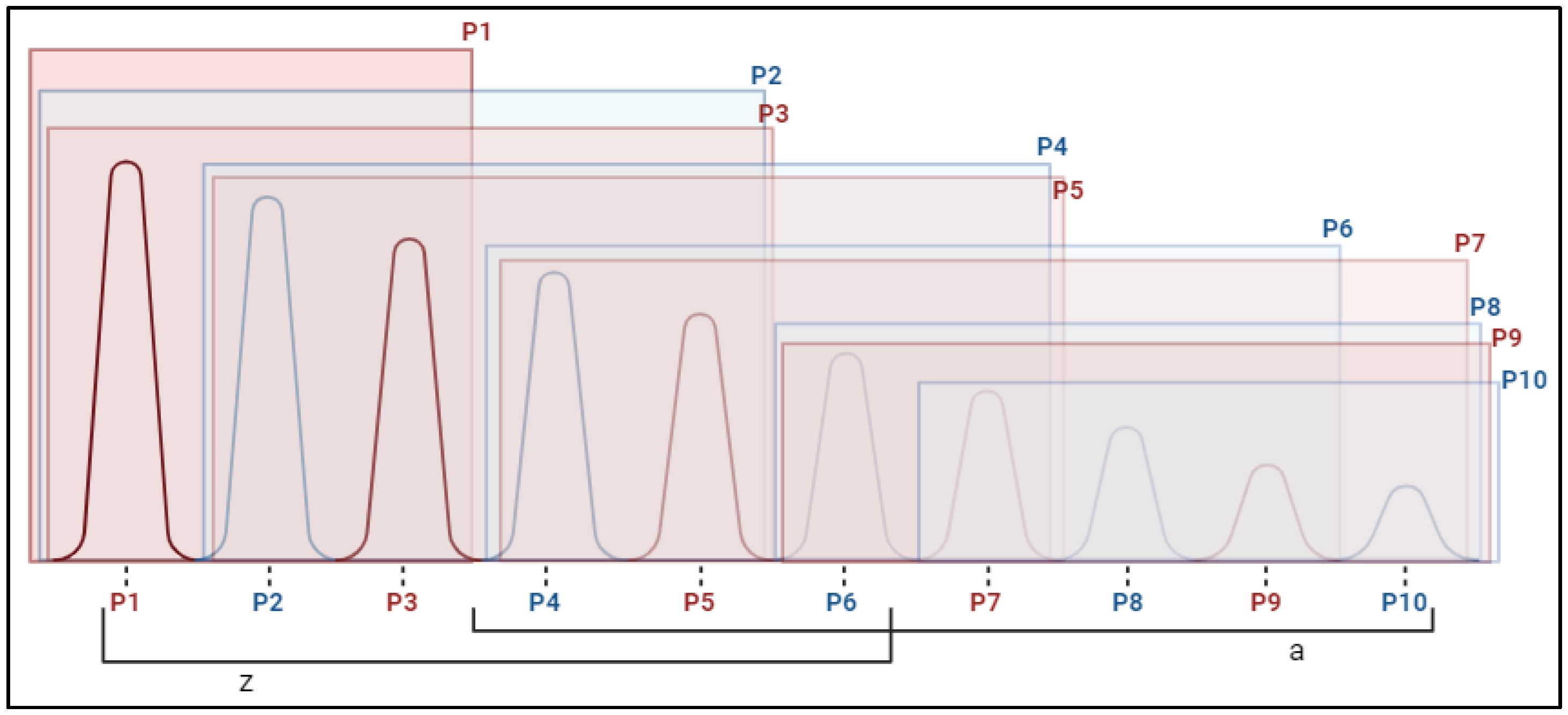 Pharmaceuticals 18 00497 g005