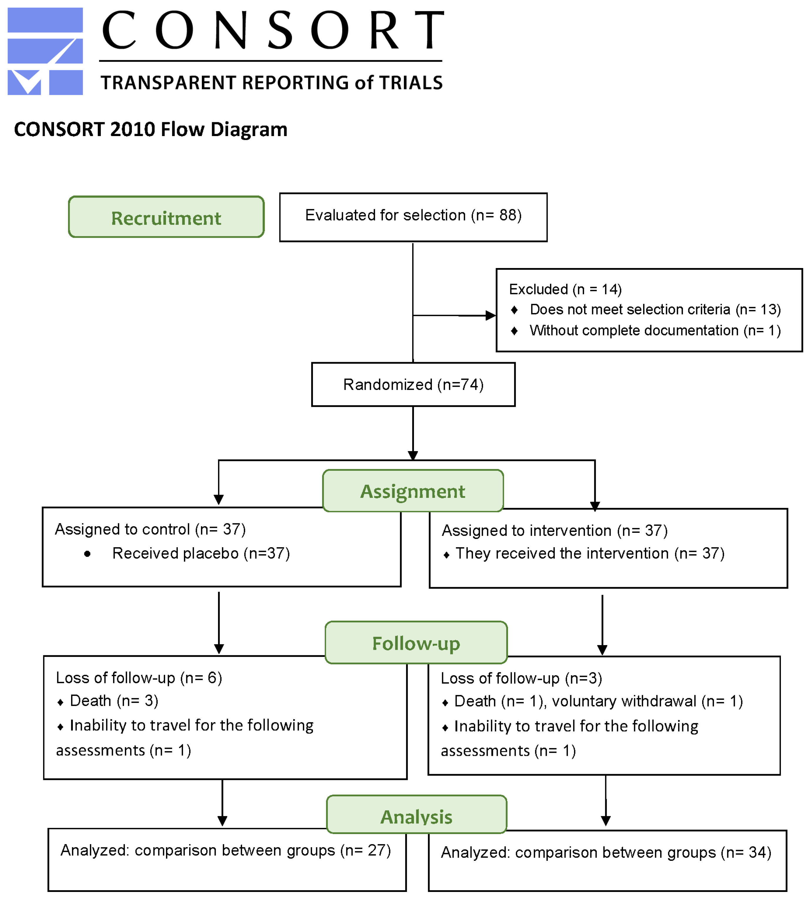 Pharmaceuticals 18 00497 g006