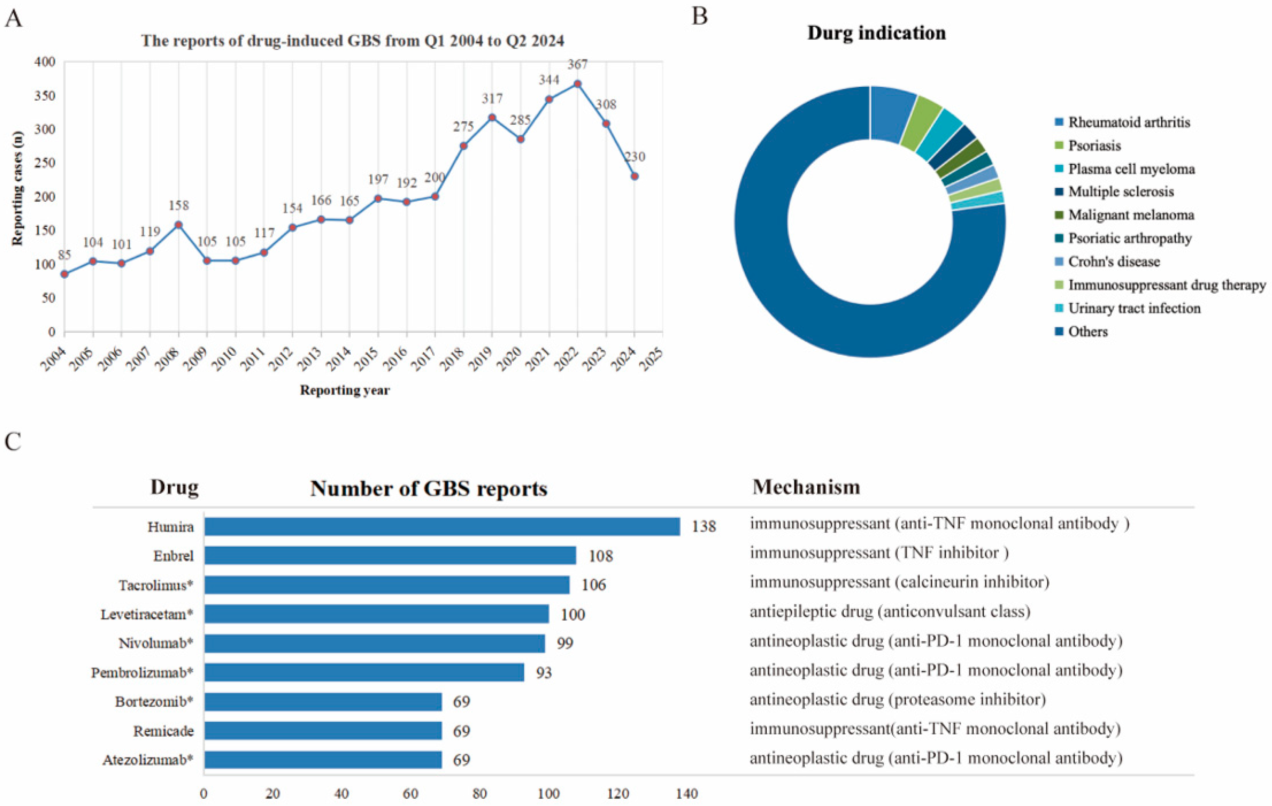 Pharmaceuticals 18 00498 g002