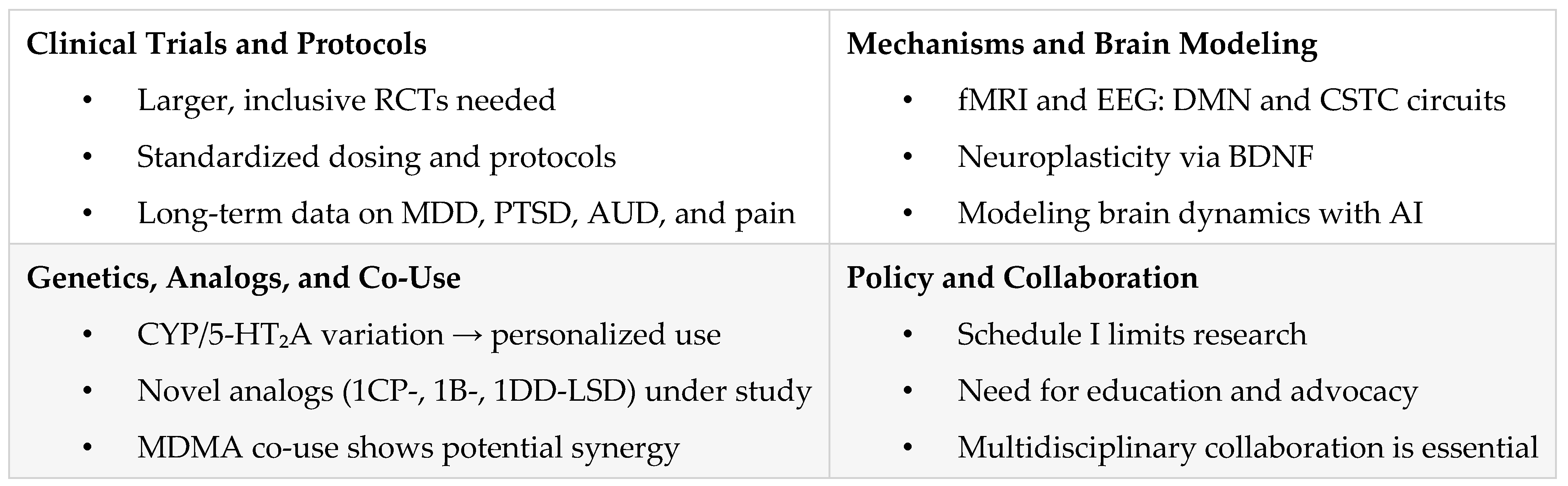 Pharmaceuticals 18 00499 g007