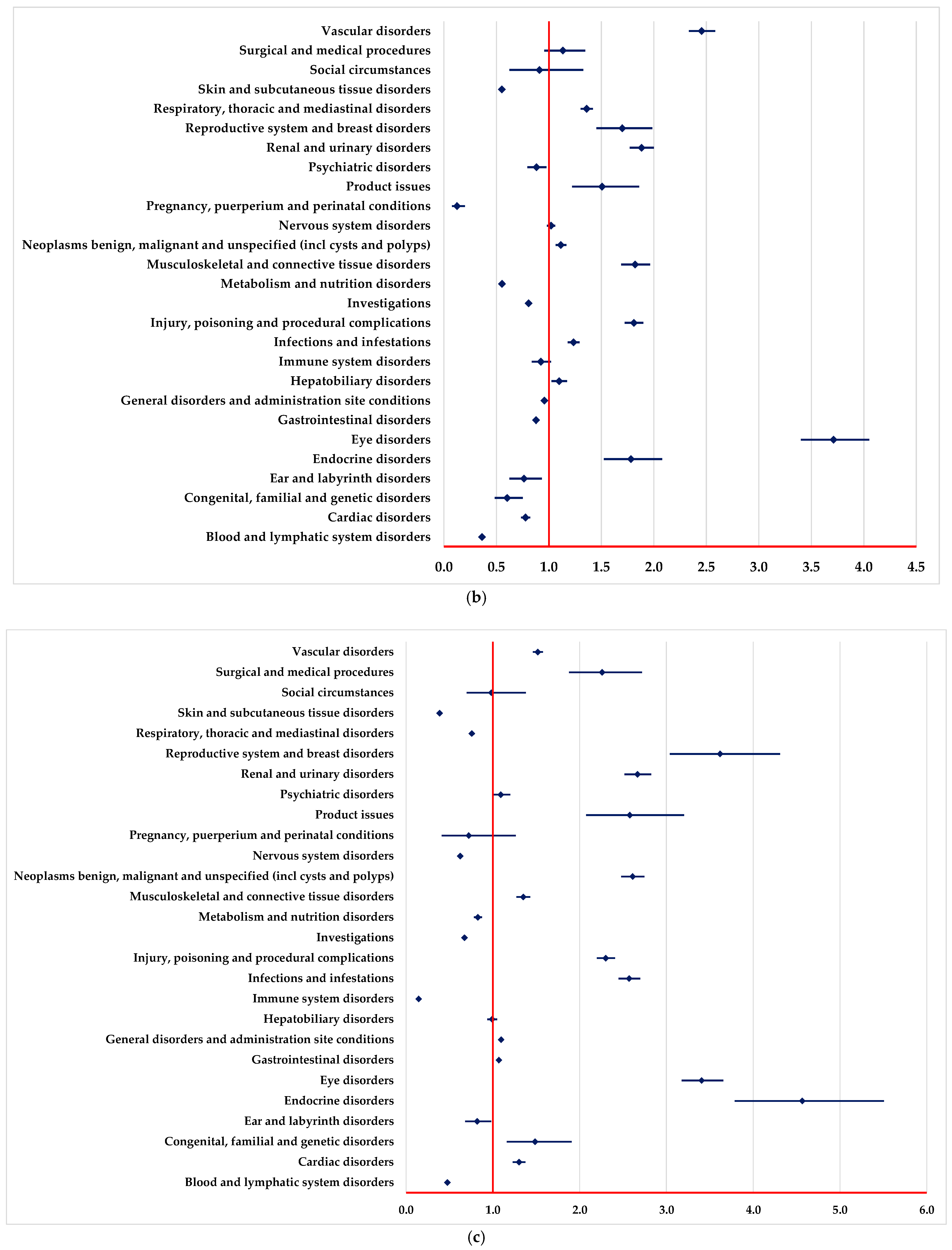 Pharmaceuticals 18 00501 g001b