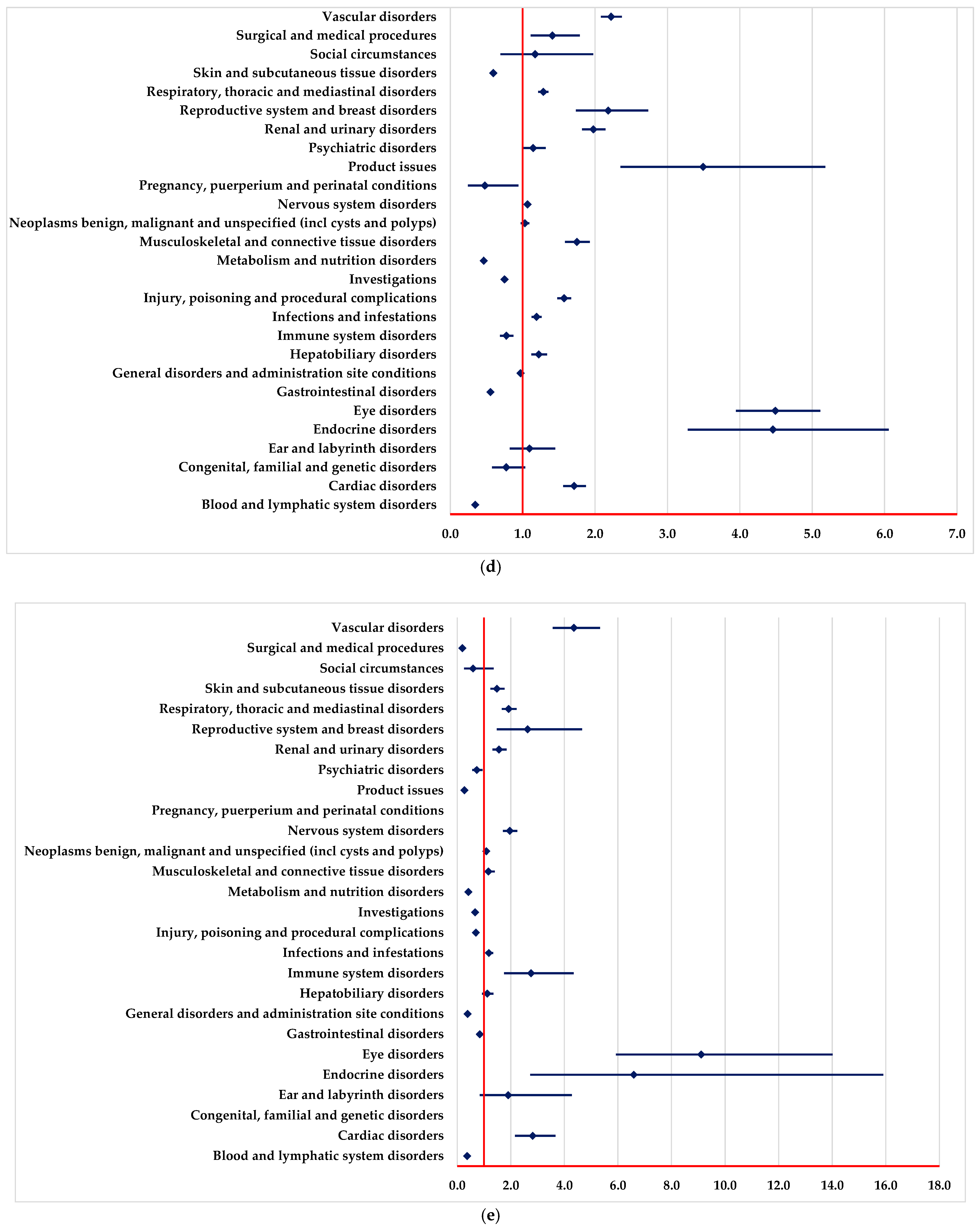 Pharmaceuticals 18 00501 g001c