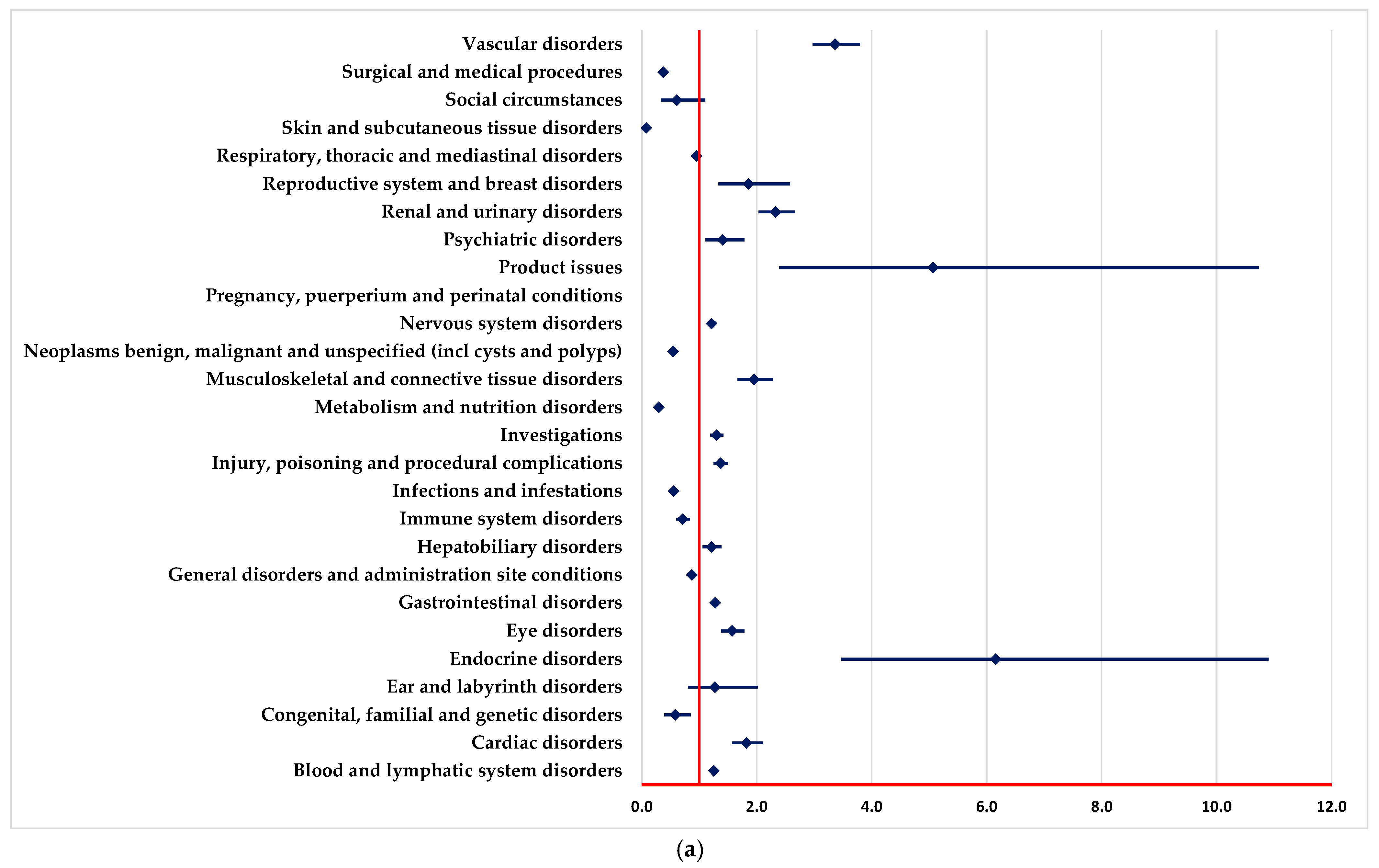 Pharmaceuticals 18 00501 g002a