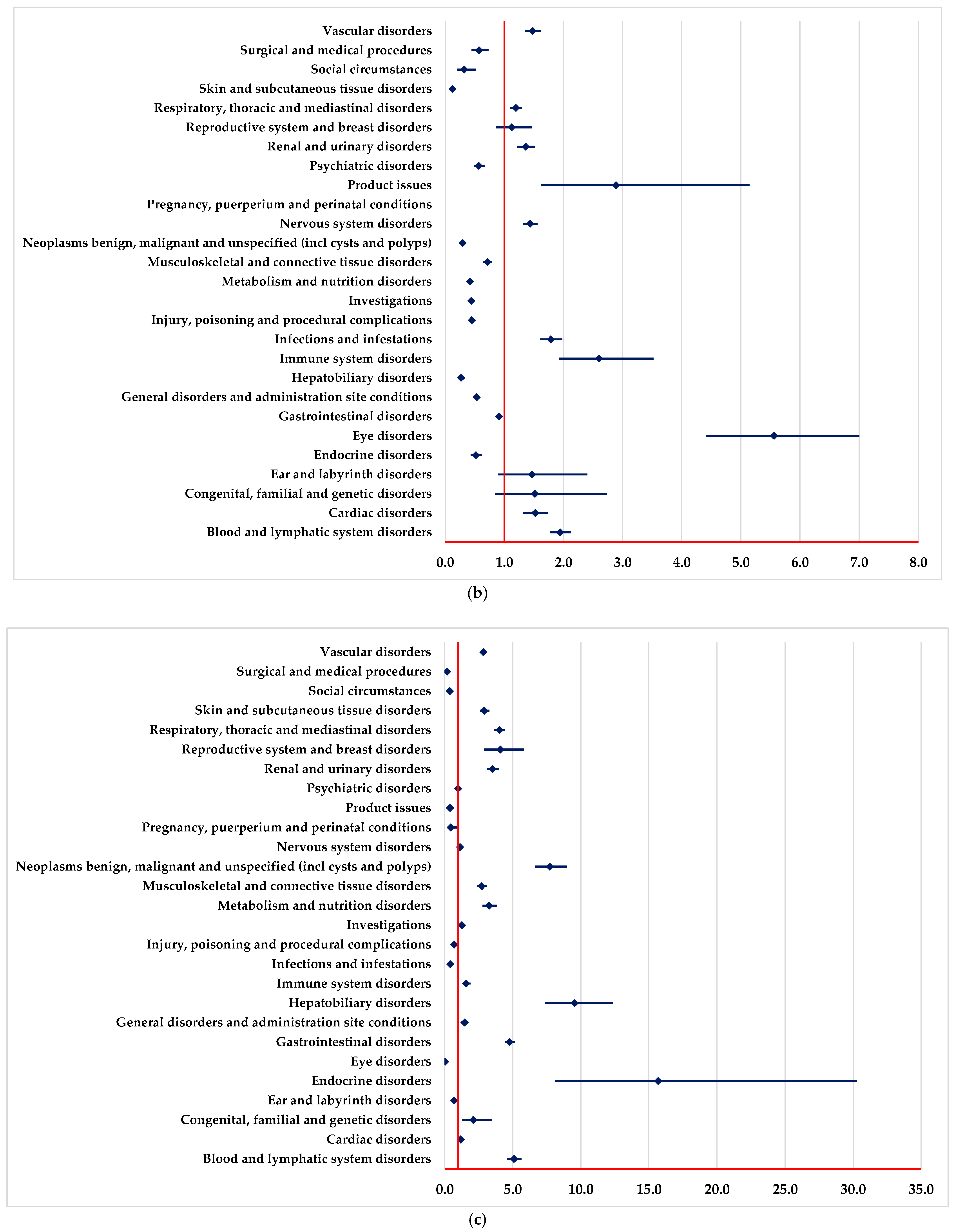 Pharmaceuticals 18 00501 g002b