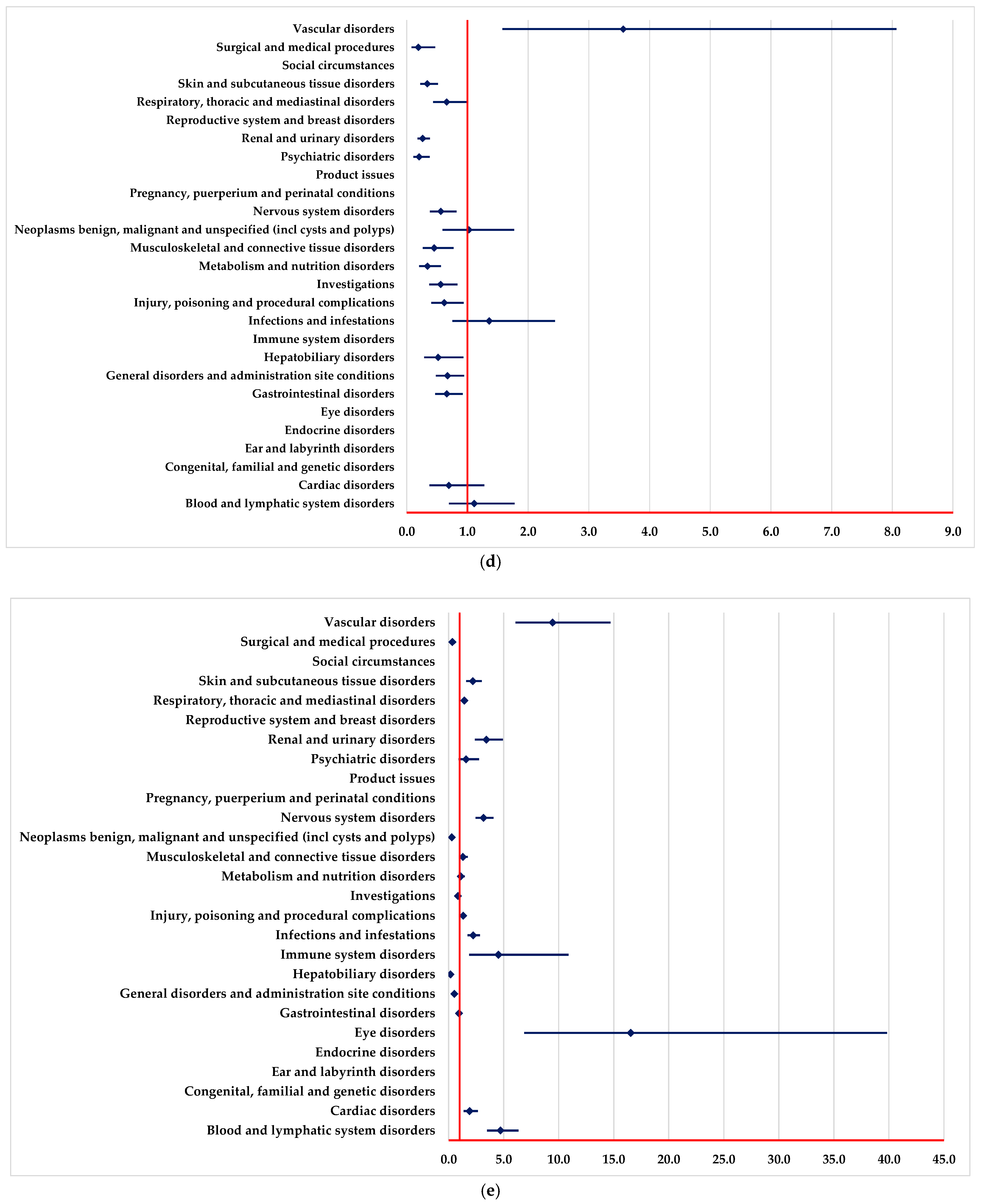 Pharmaceuticals 18 00501 g002c