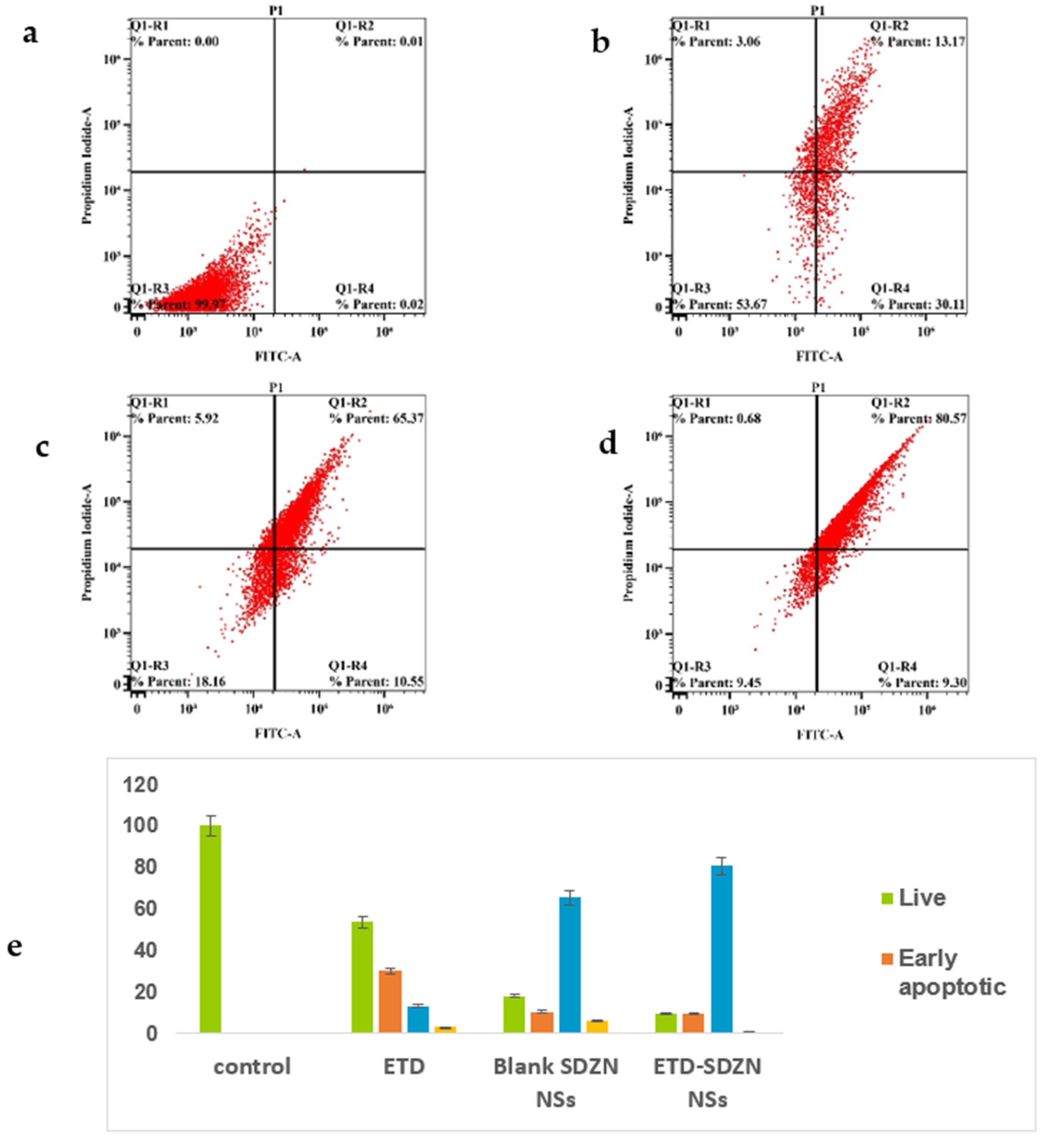 Pharmaceuticals 18 00505 g008
