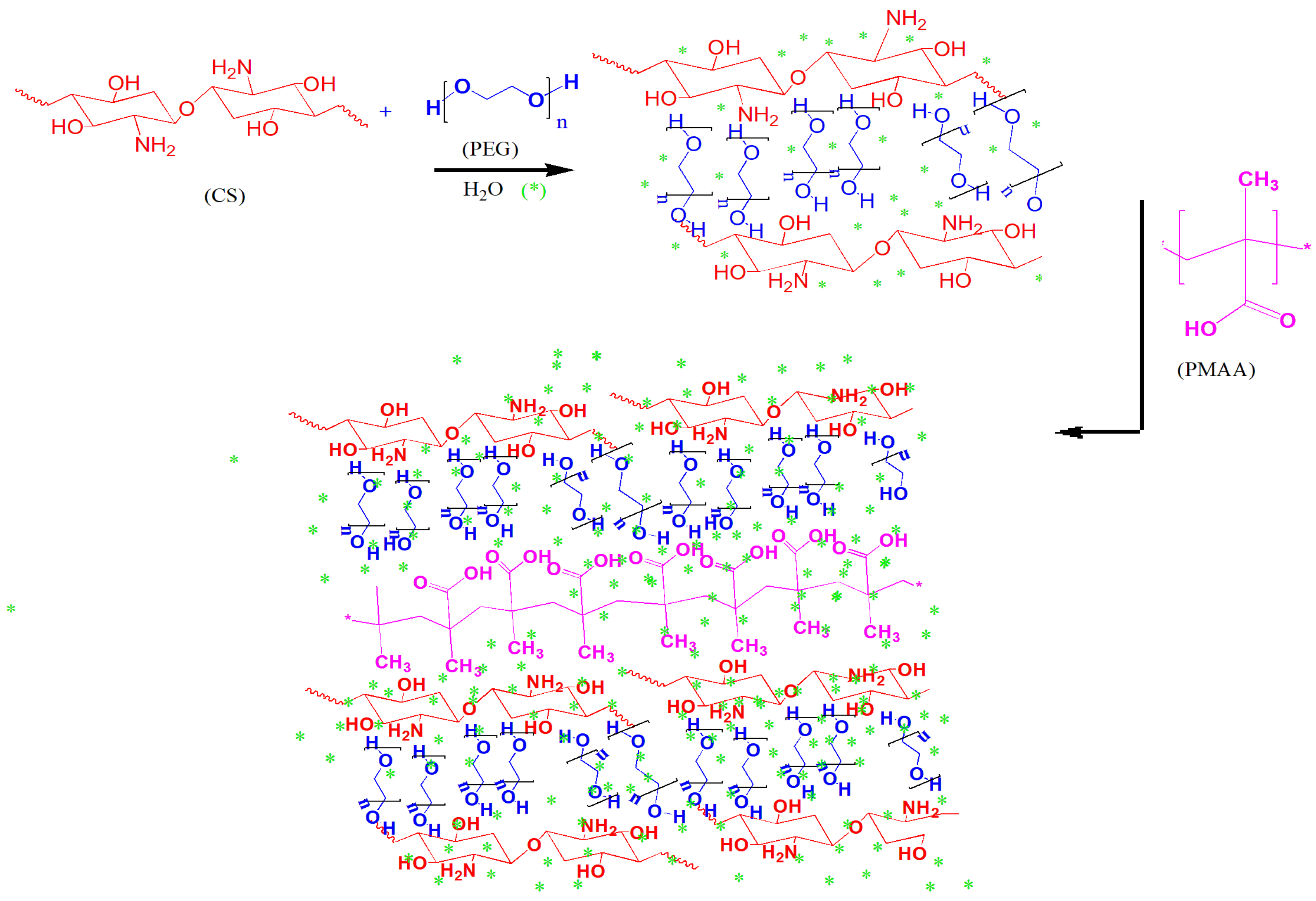 Pharmaceuticals 18 00506 g001