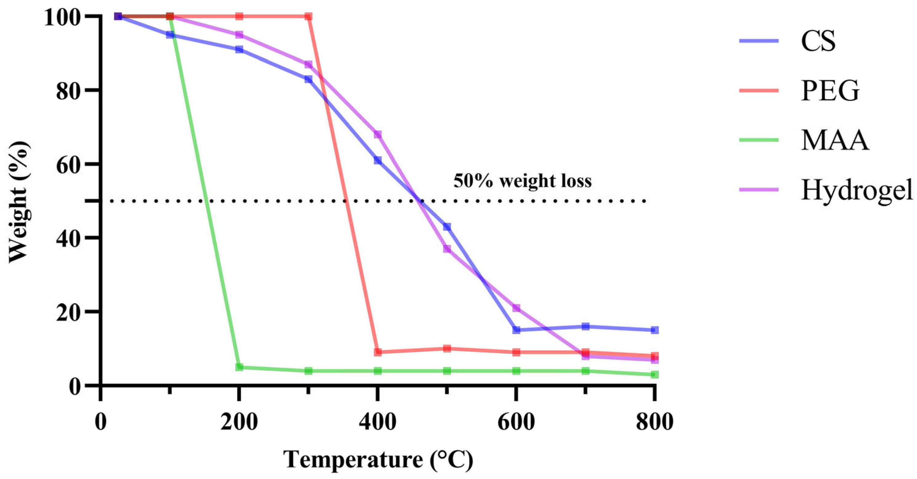 Pharmaceuticals 18 00506 g005