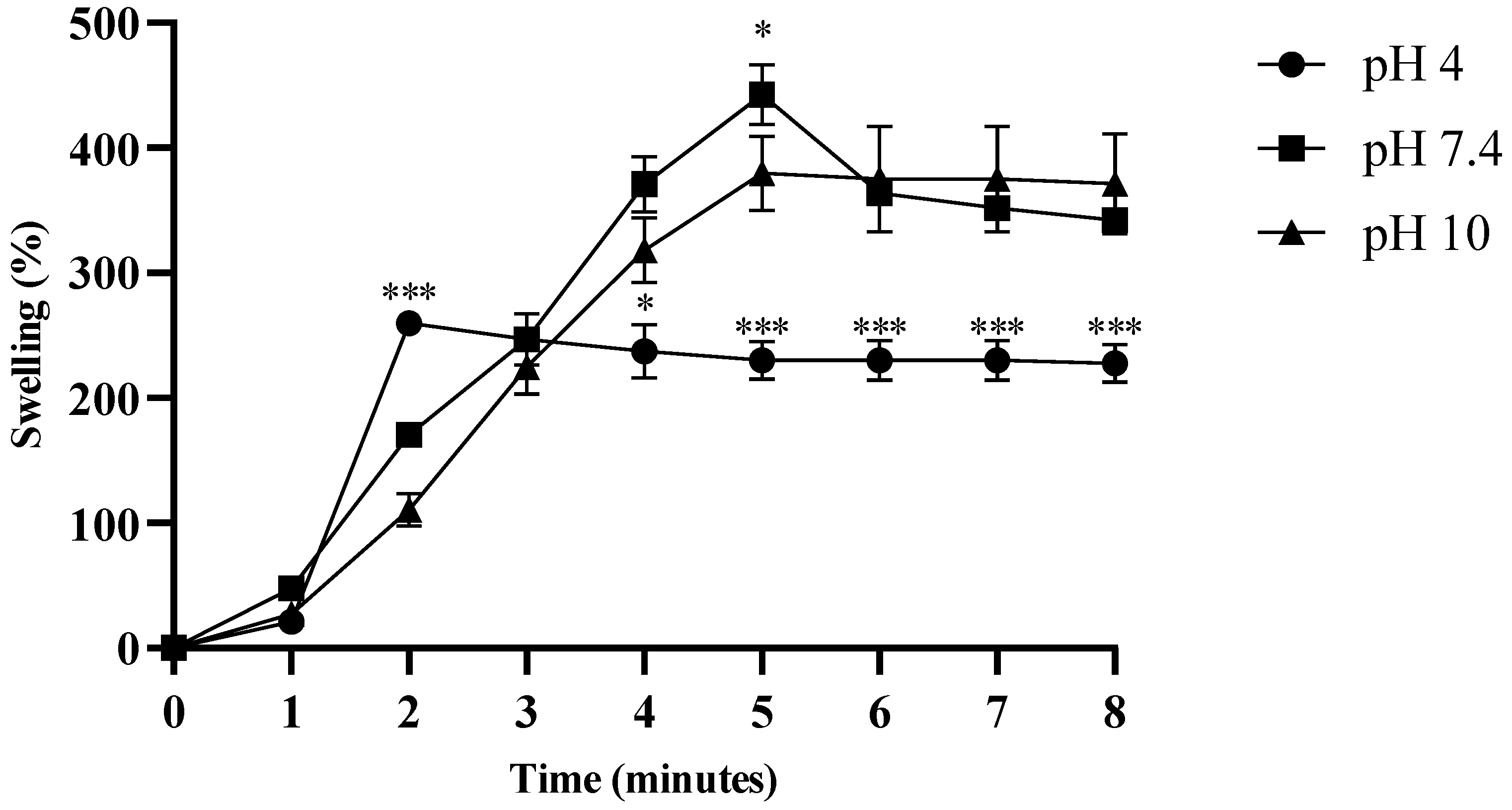 Pharmaceuticals 18 00506 g006