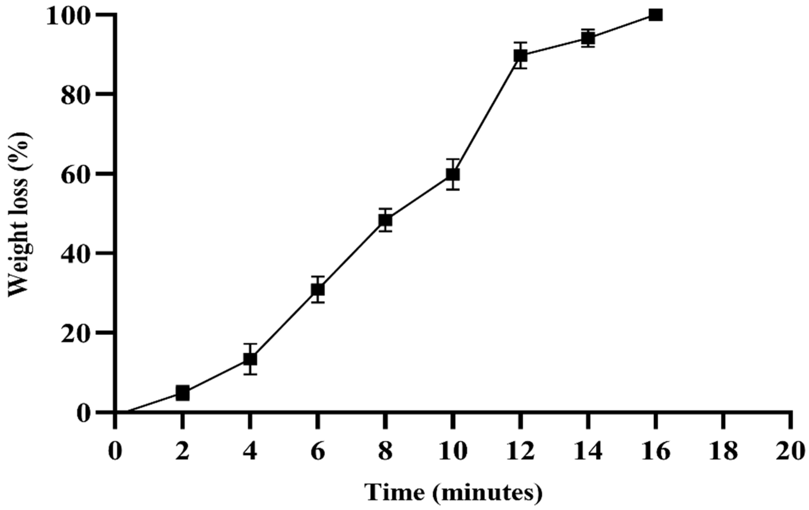 Pharmaceuticals 18 00506 g007