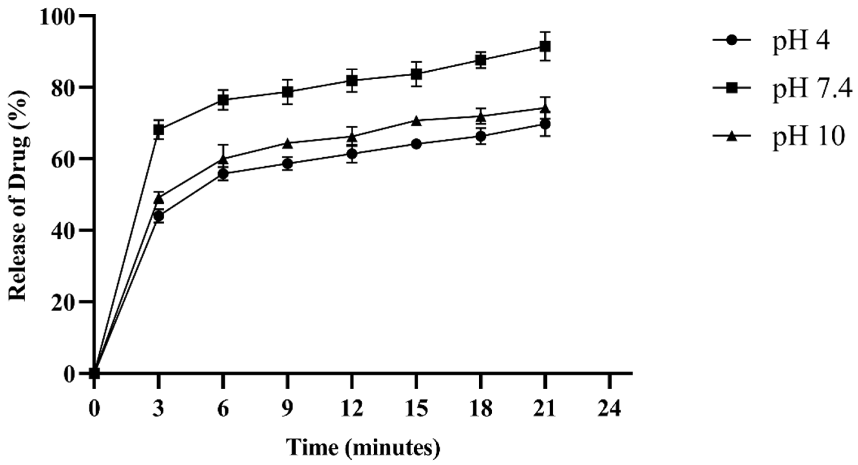 Pharmaceuticals 18 00506 g008