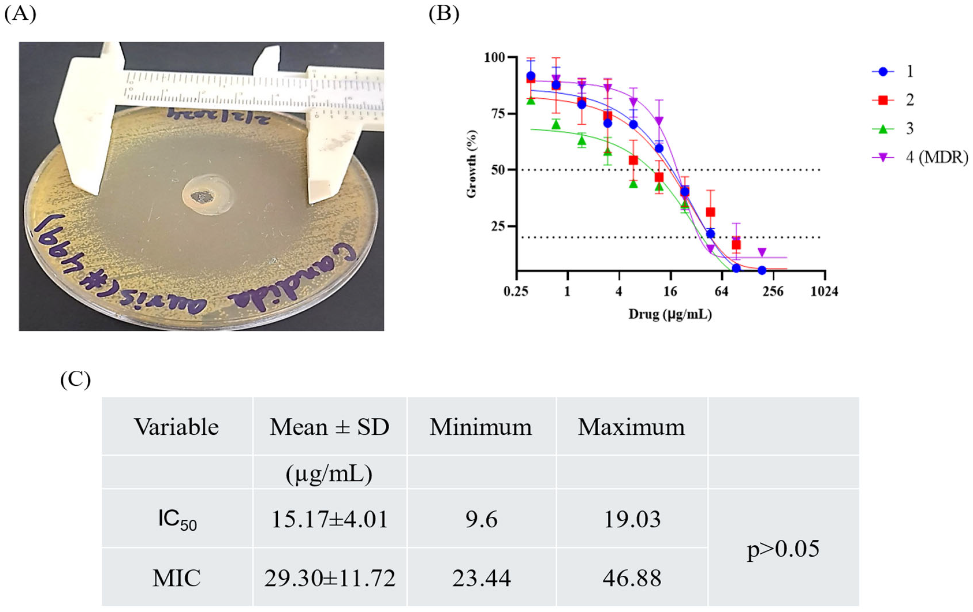 Pharmaceuticals 18 00506 g009