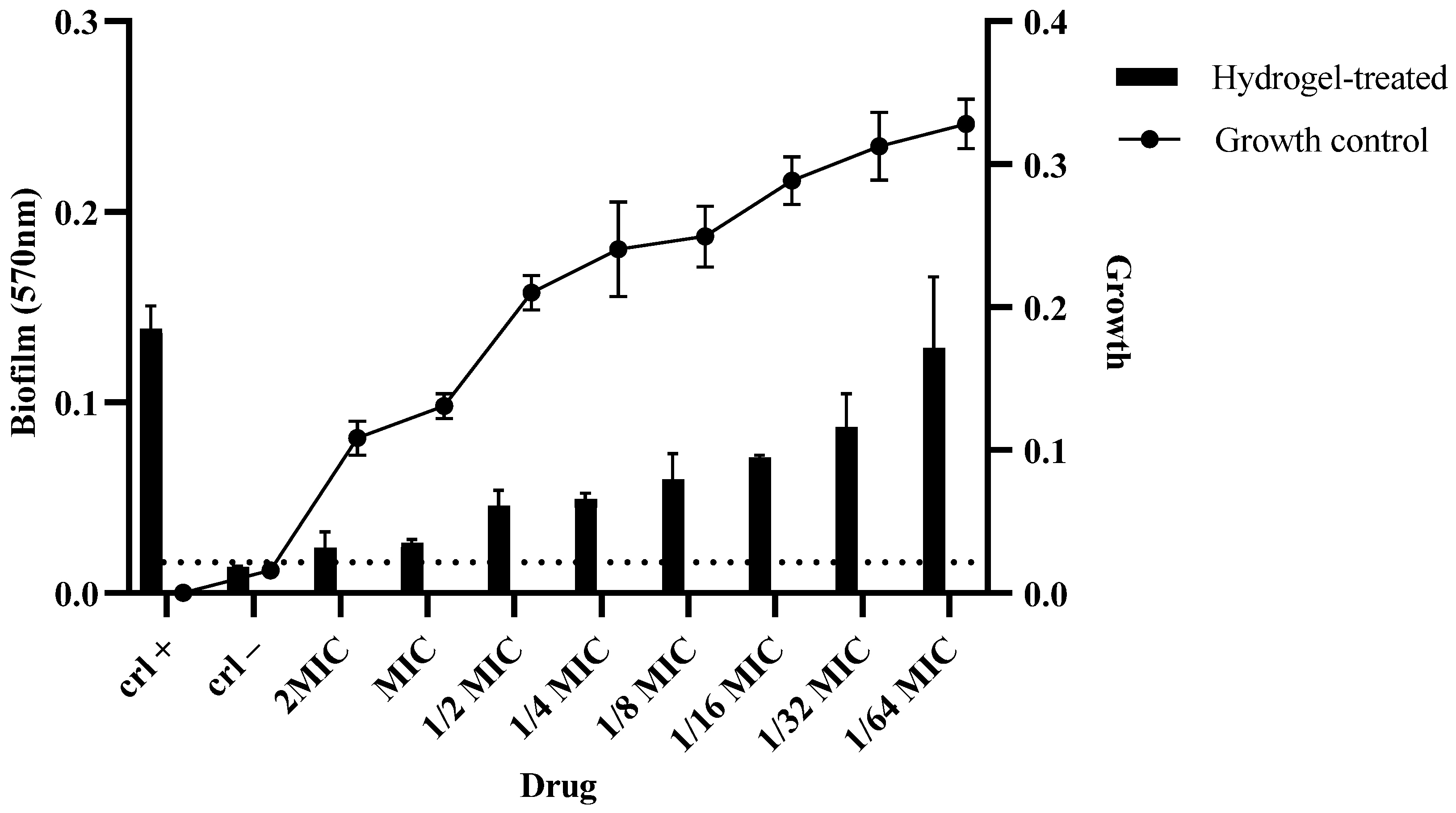 Pharmaceuticals 18 00506 g012