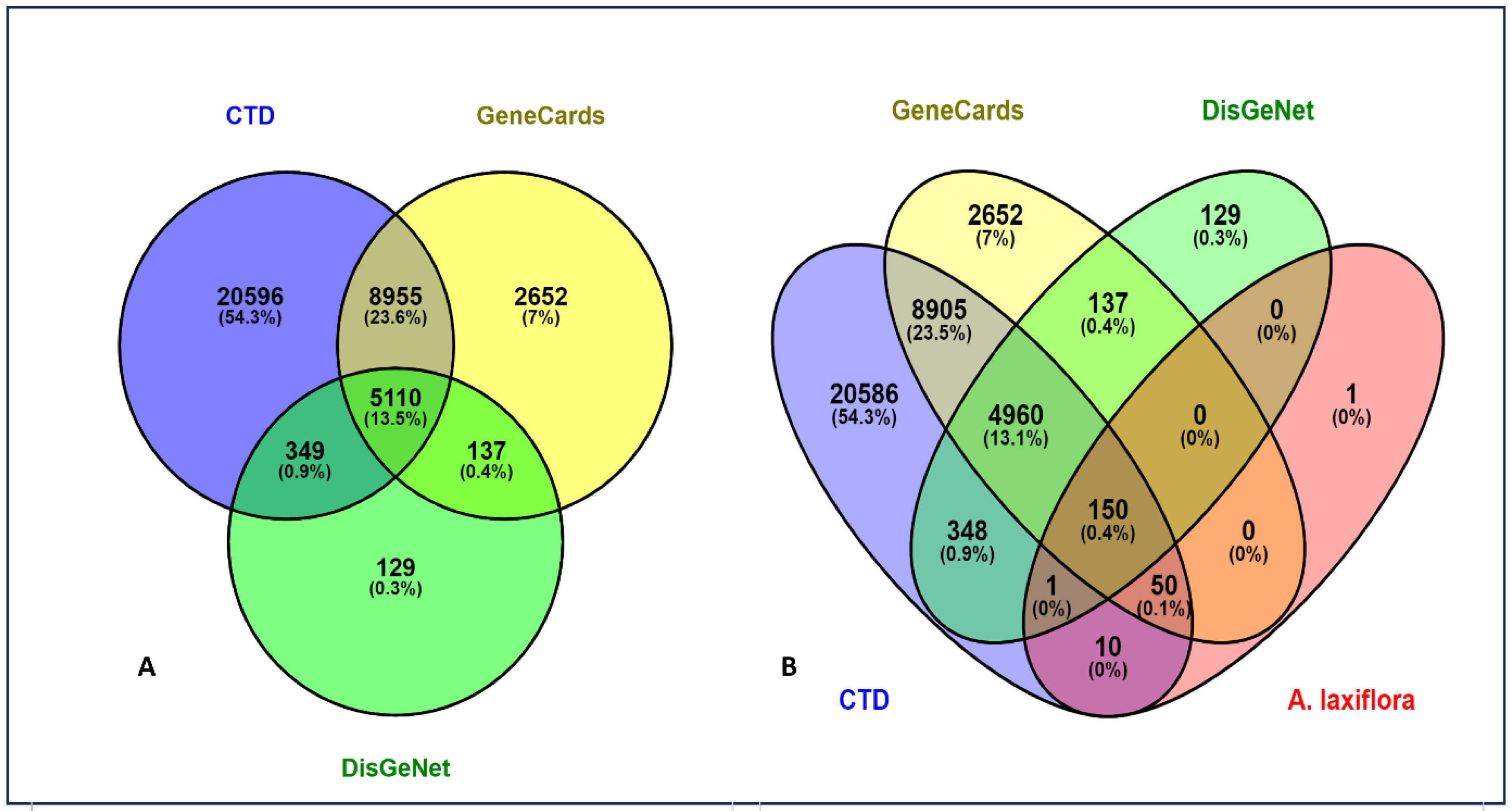 Pharmaceuticals 18 00508 g001 Pharmaceuticals 18 00508 g001