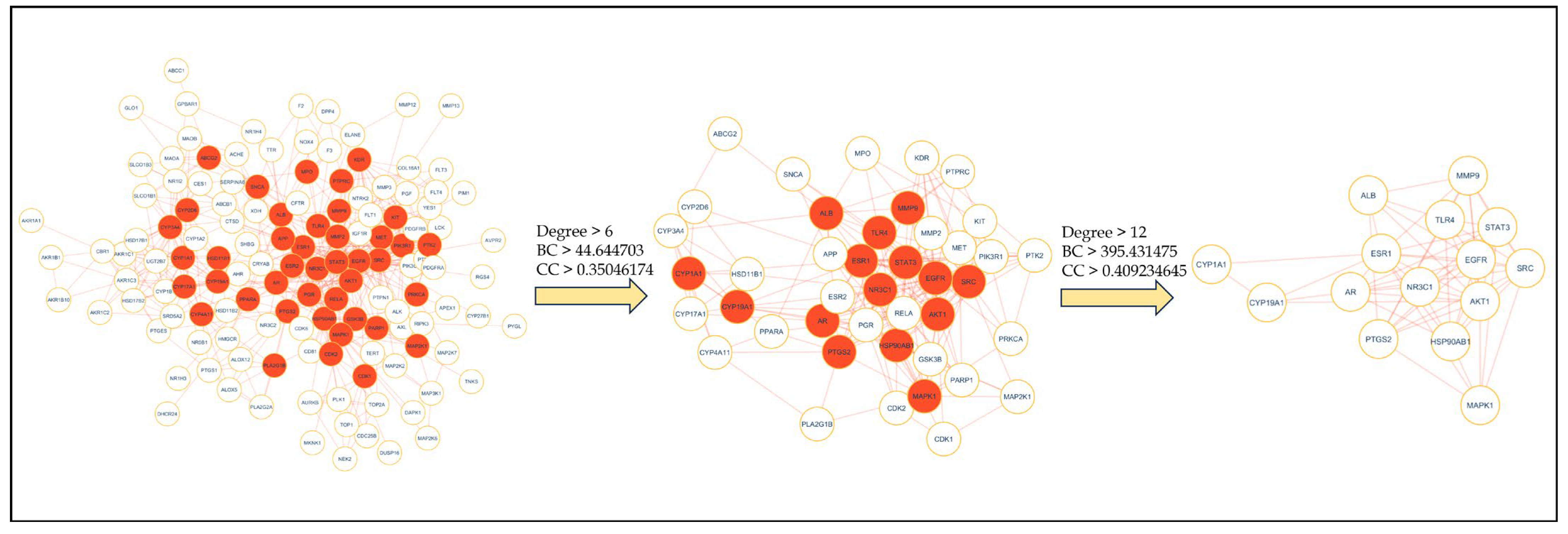 Pharmaceuticals 18 00508 g004 Pharmaceuticals 18 00508 g004