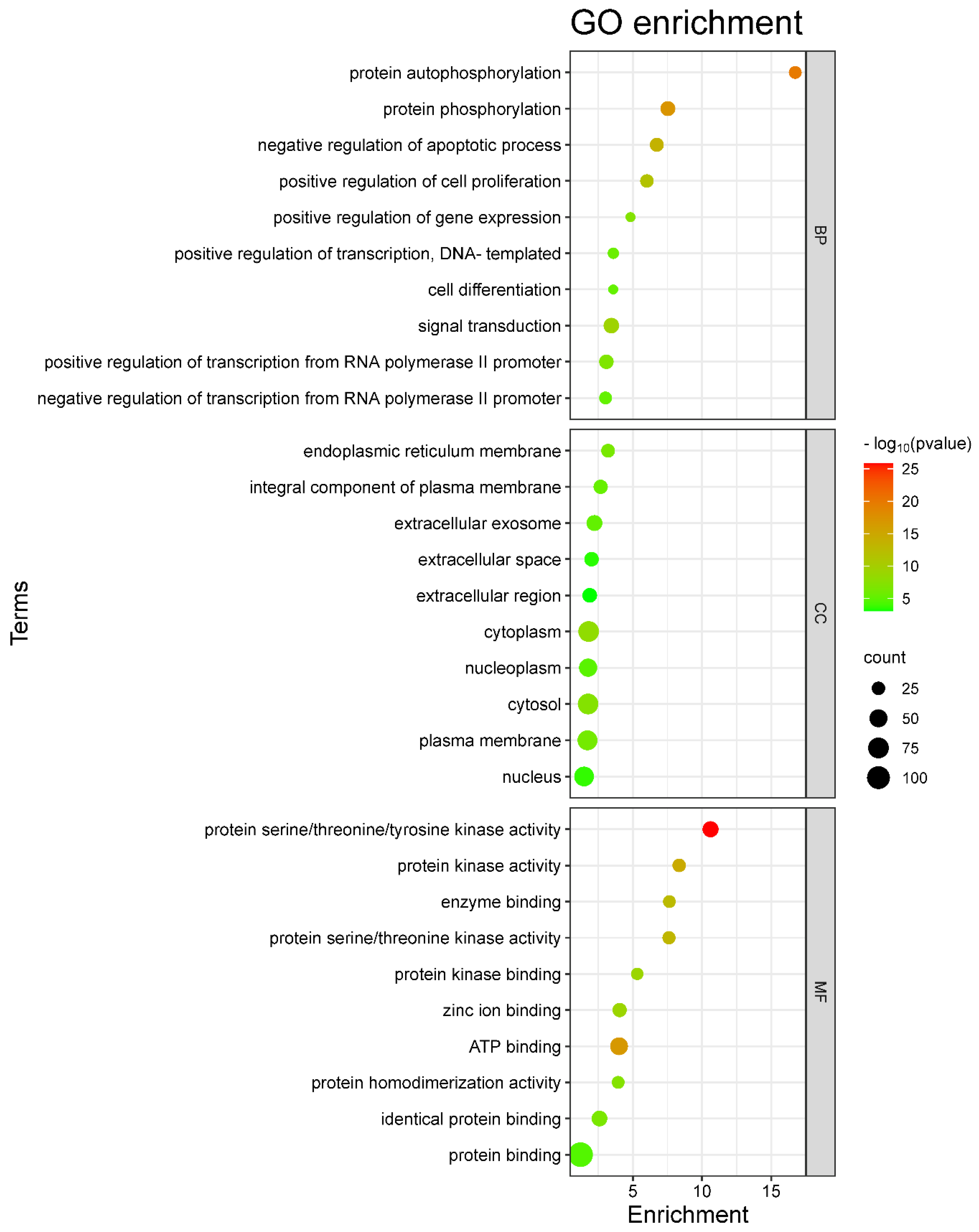 Pharmaceuticals 18 00508 g005 Pharmaceuticals 18 00508 g005