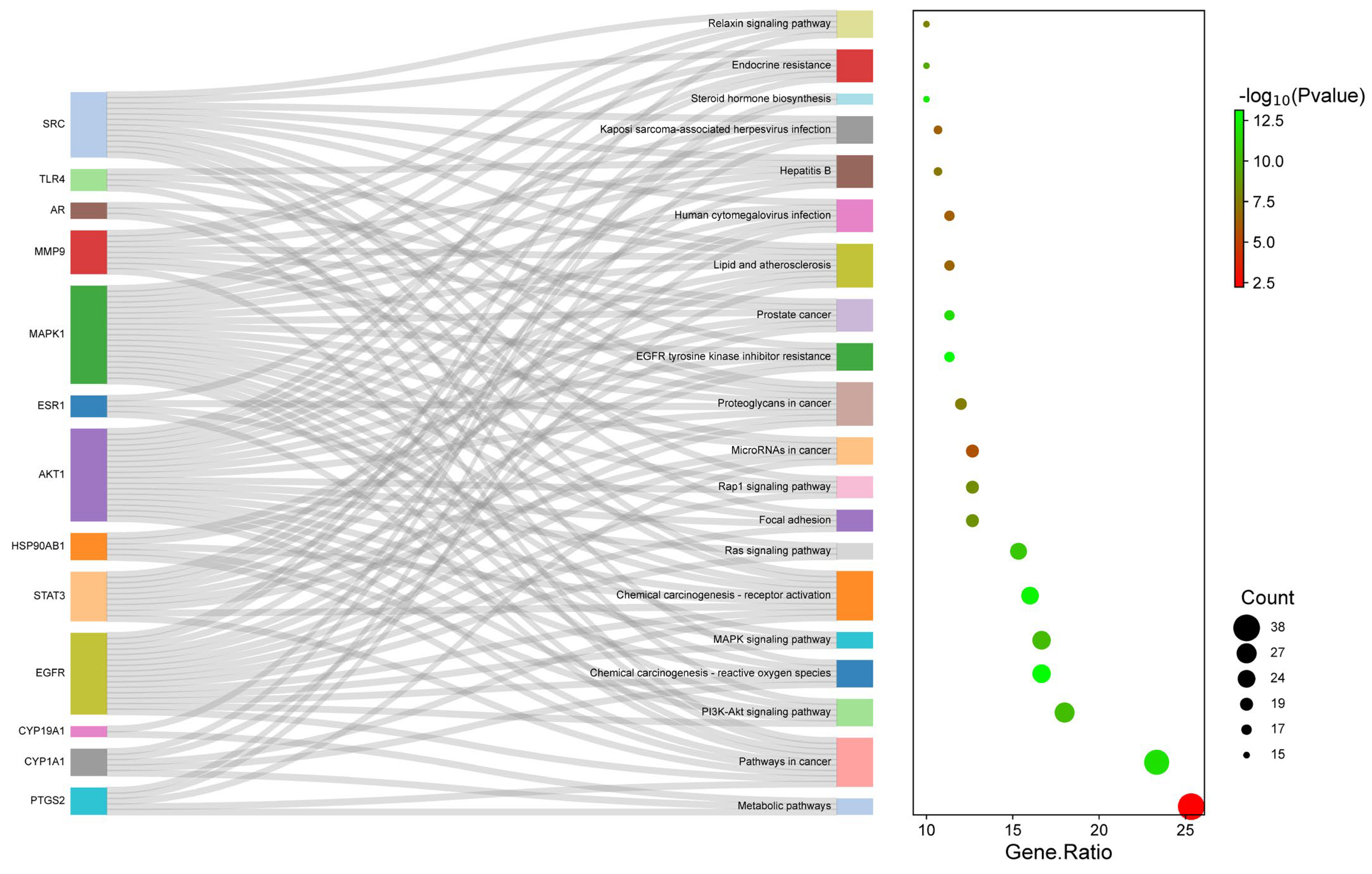 Pharmaceuticals 18 00508 g006 Pharmaceuticals 18 00508 g006